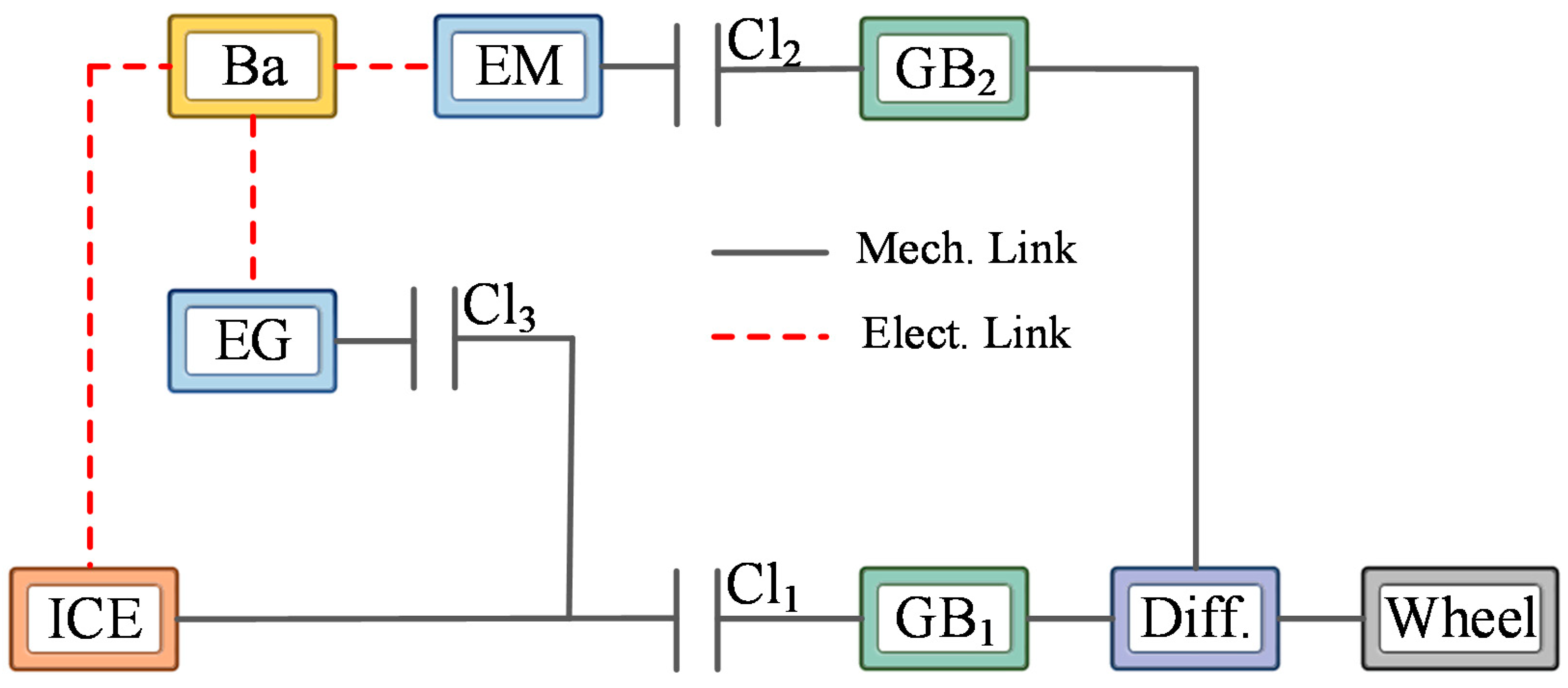 Energies 14 00889 g001