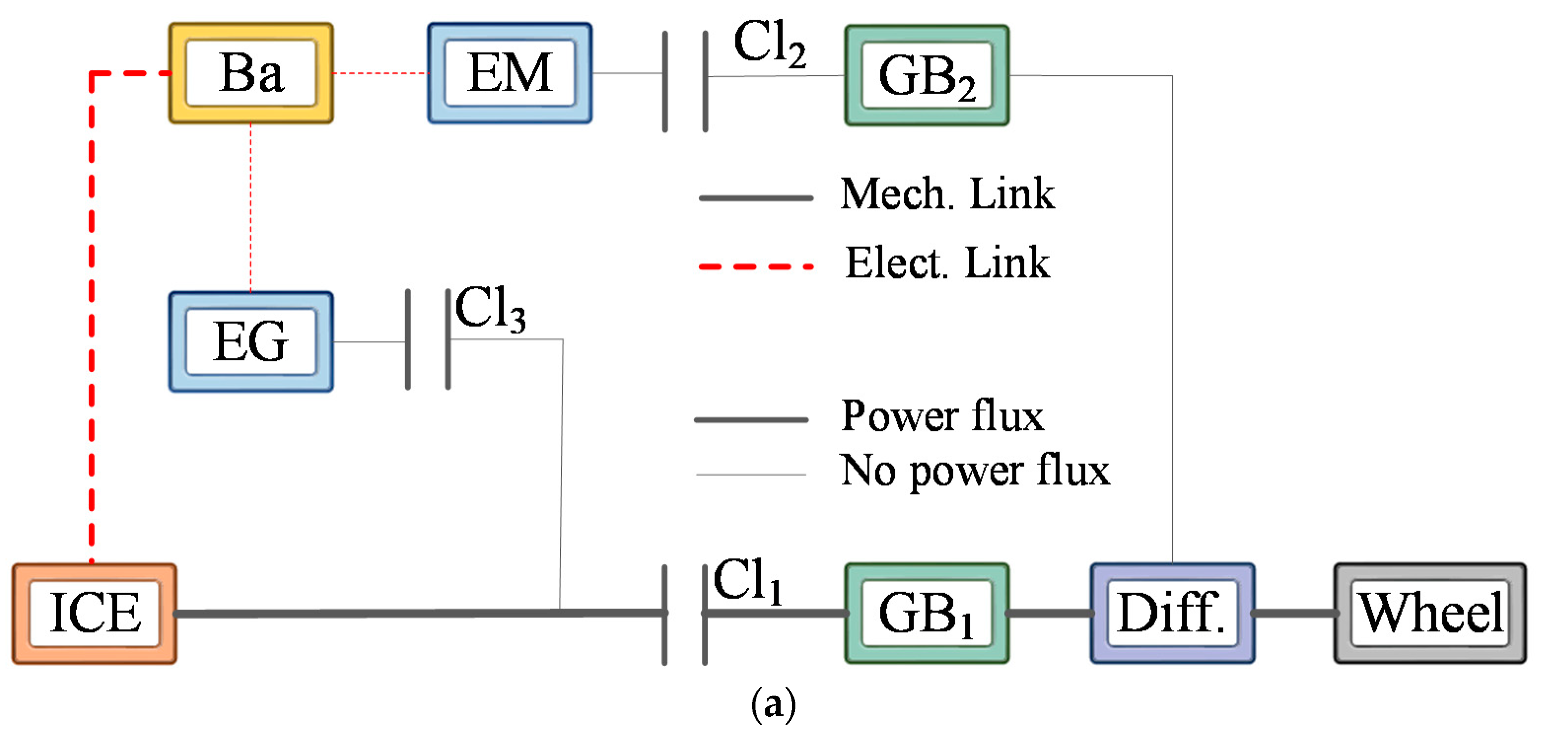 Energies 14 00889 g005a