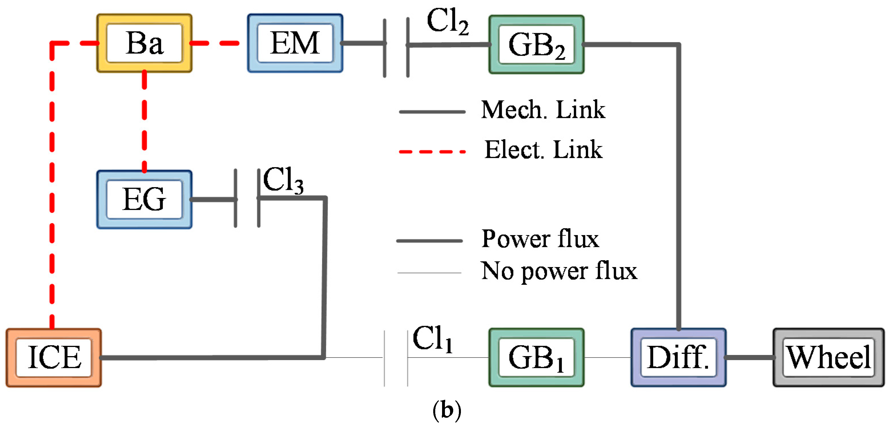 Energies 14 00889 g005b