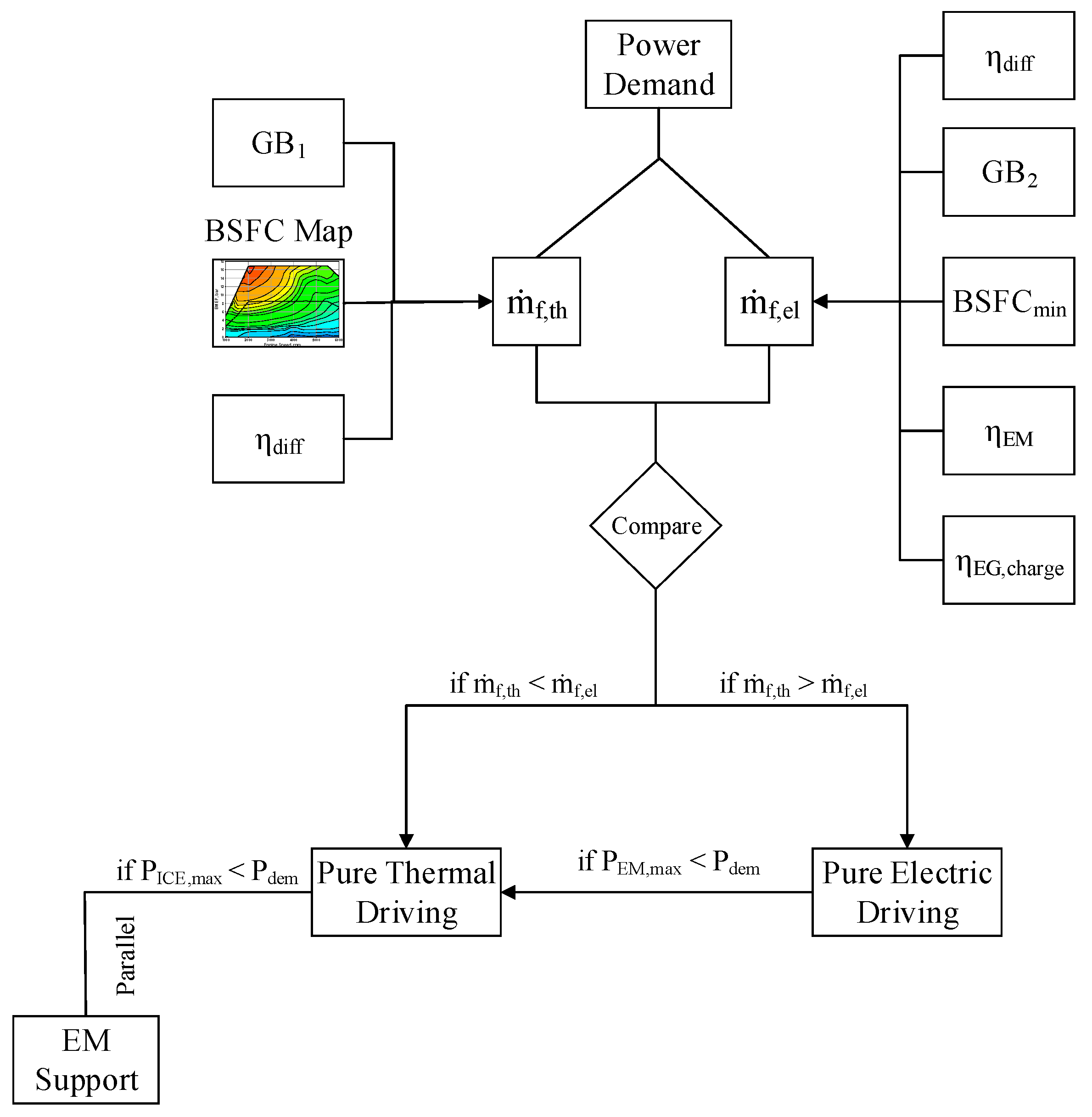 Energies 14 00889 g006