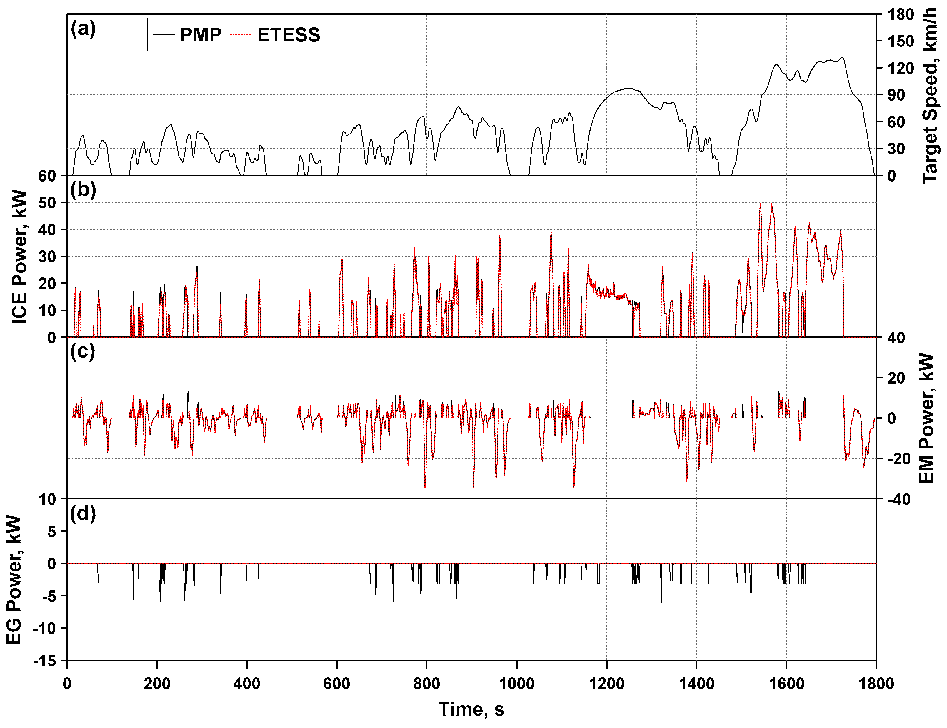 Energies 14 00889 g008a