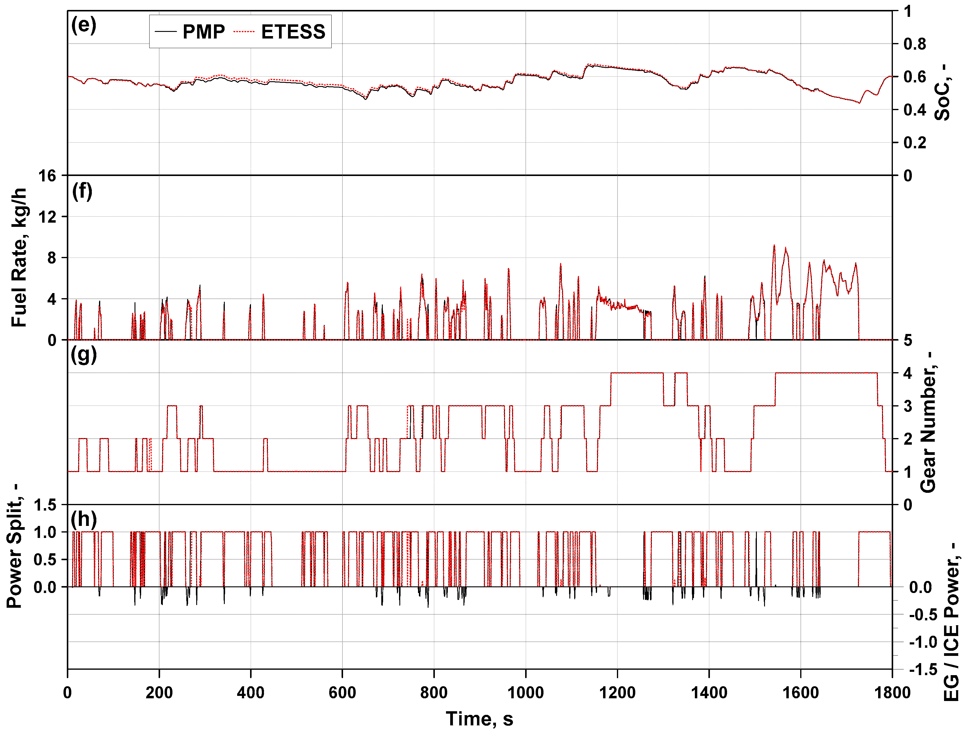 Energies 14 00889 g008b