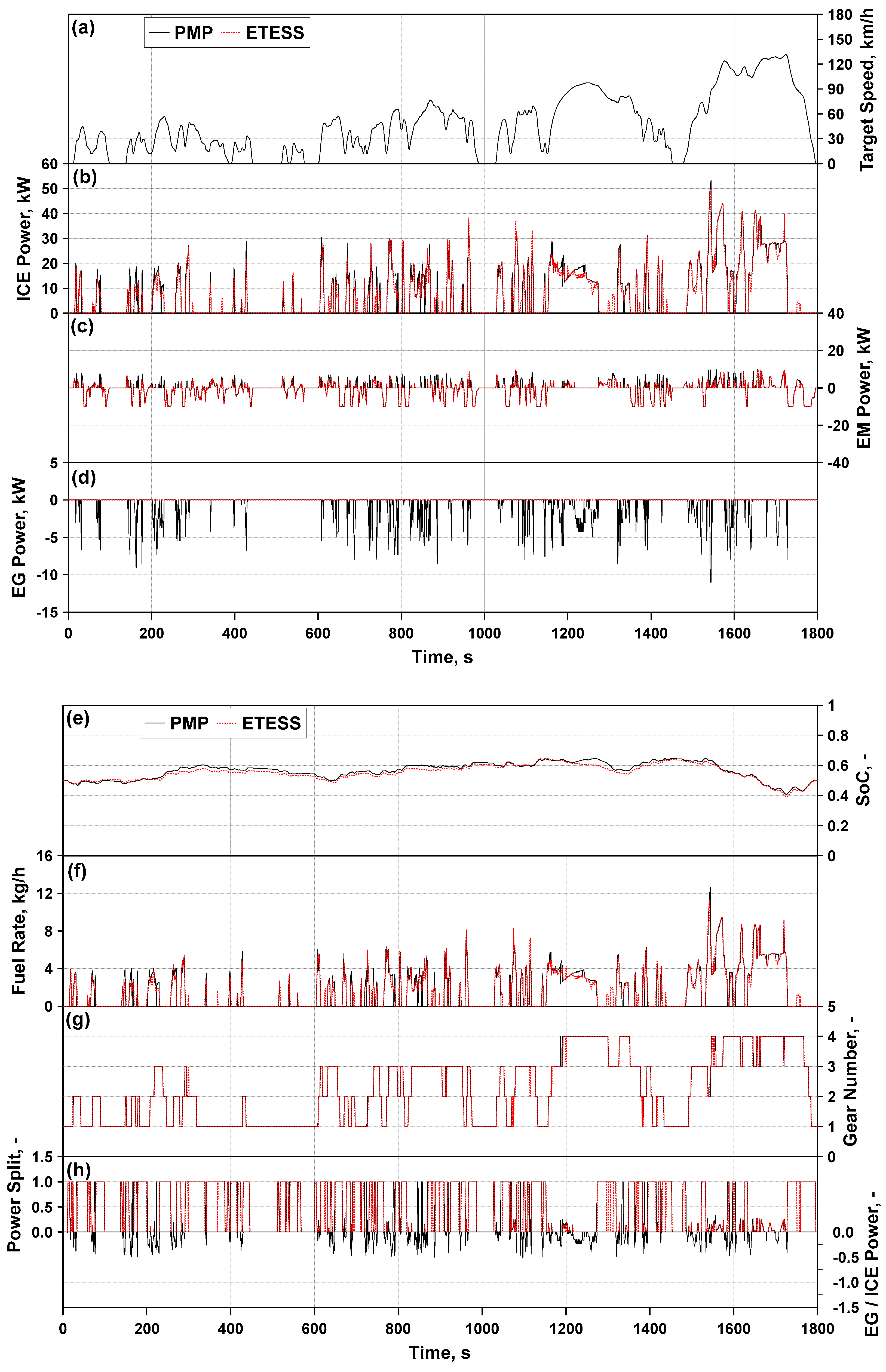 Energies 14 00889 g009