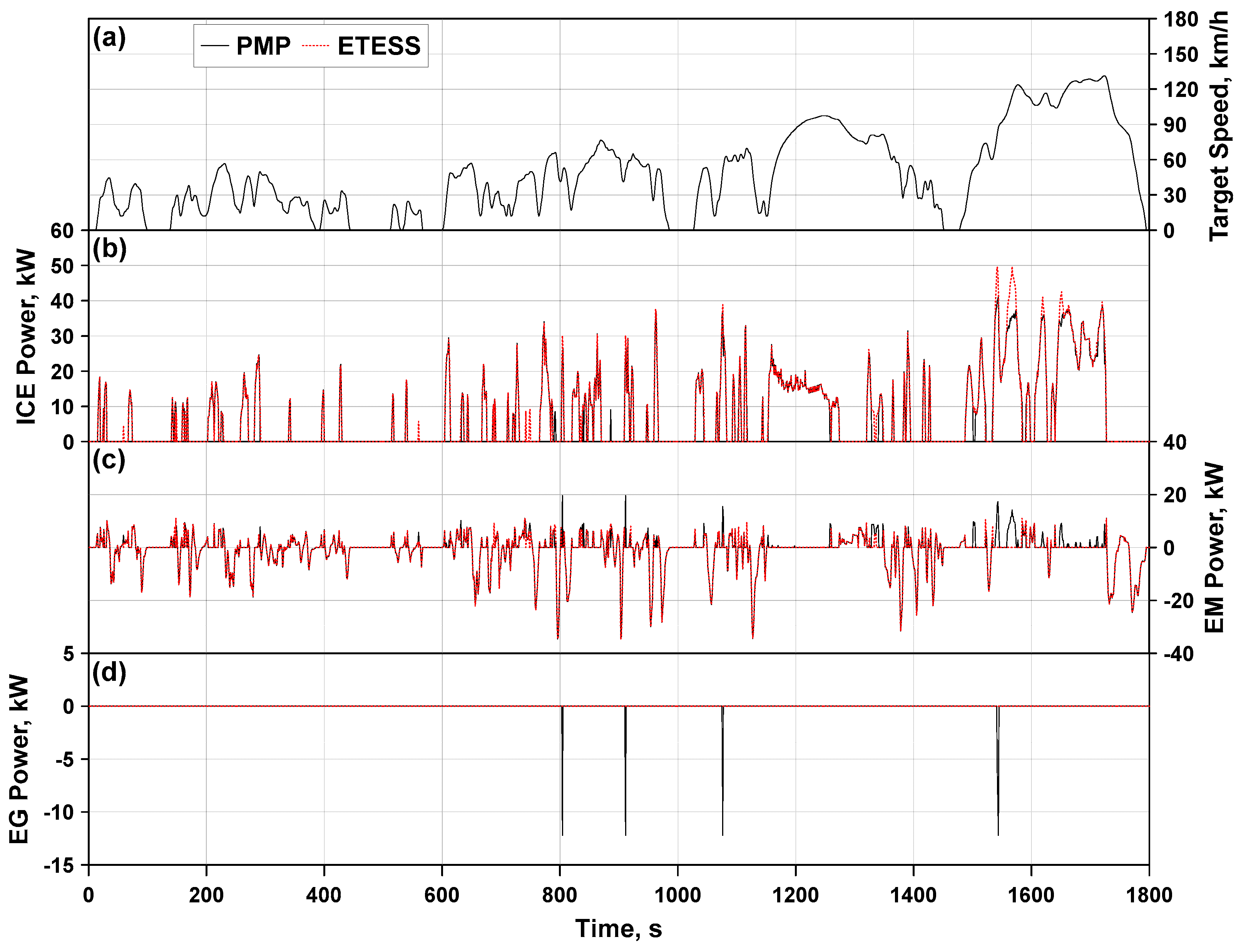 Energies 14 00889 g010a