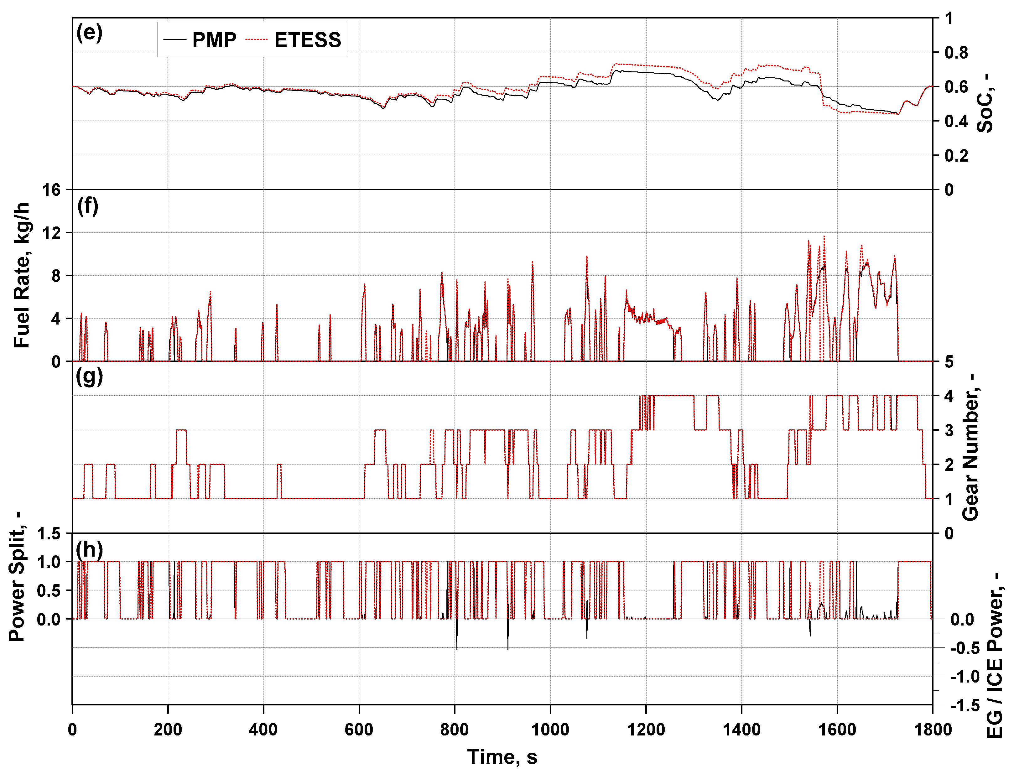 Energies 14 00889 g010b