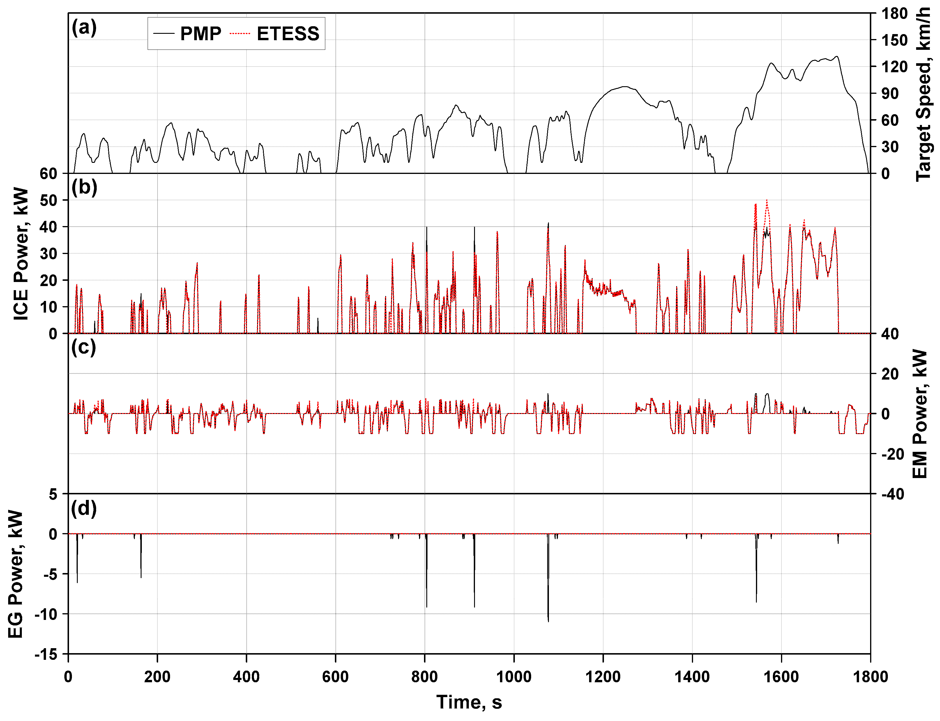 Energies 14 00889 g011a