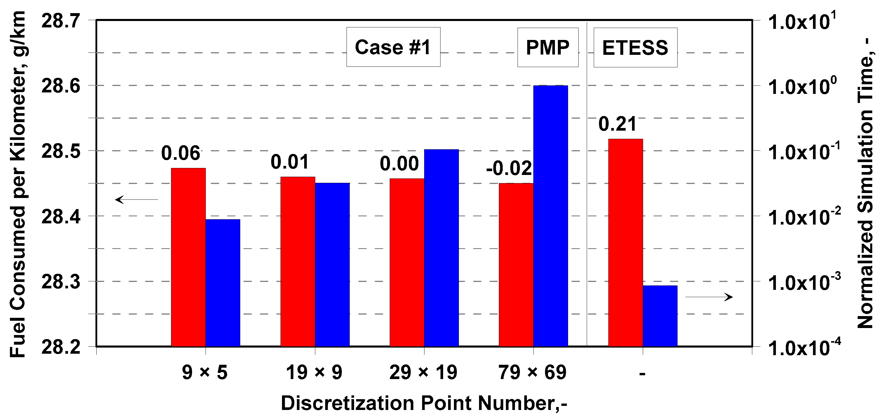 Energies 14 00889 g014