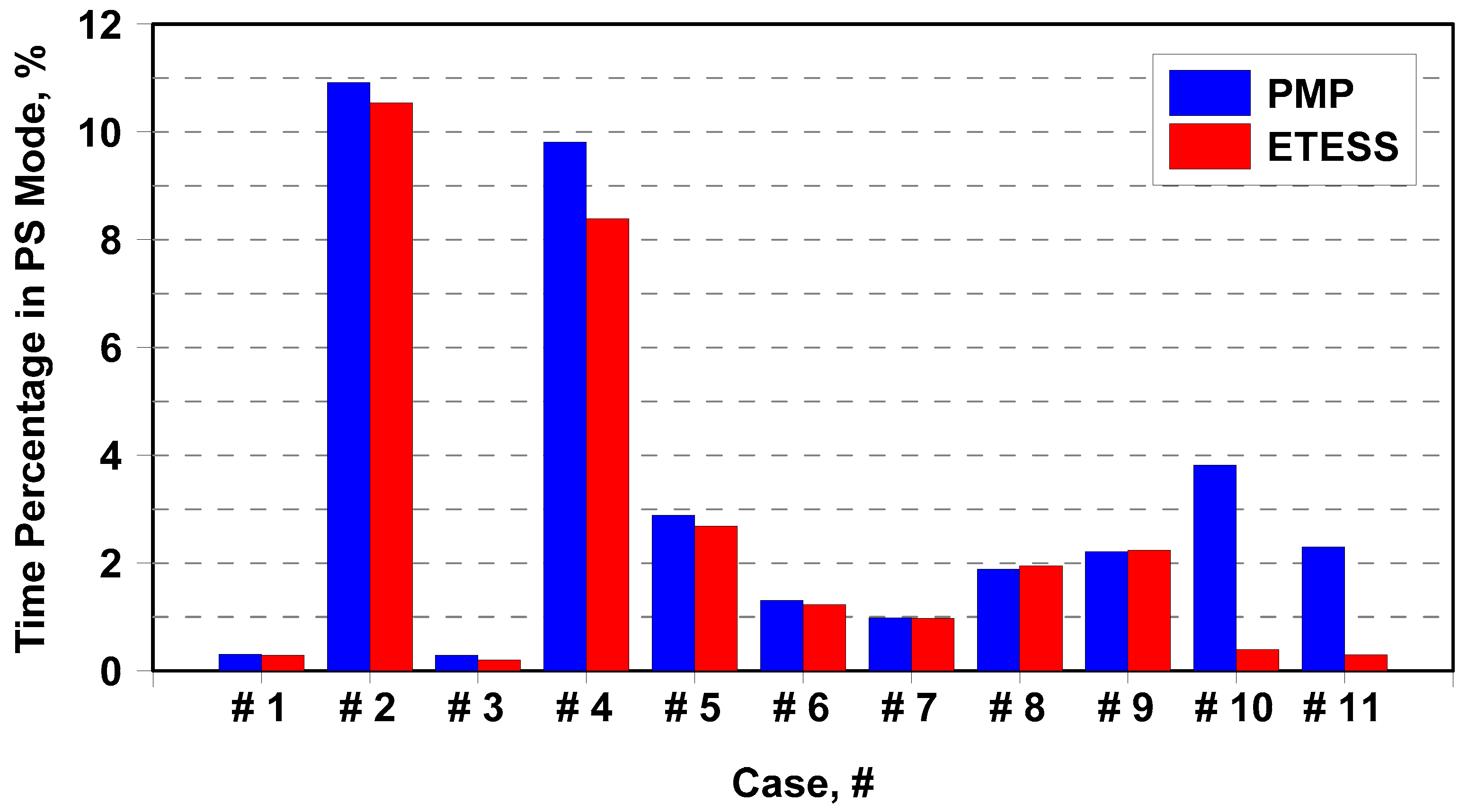 Energies 14 00889 g015