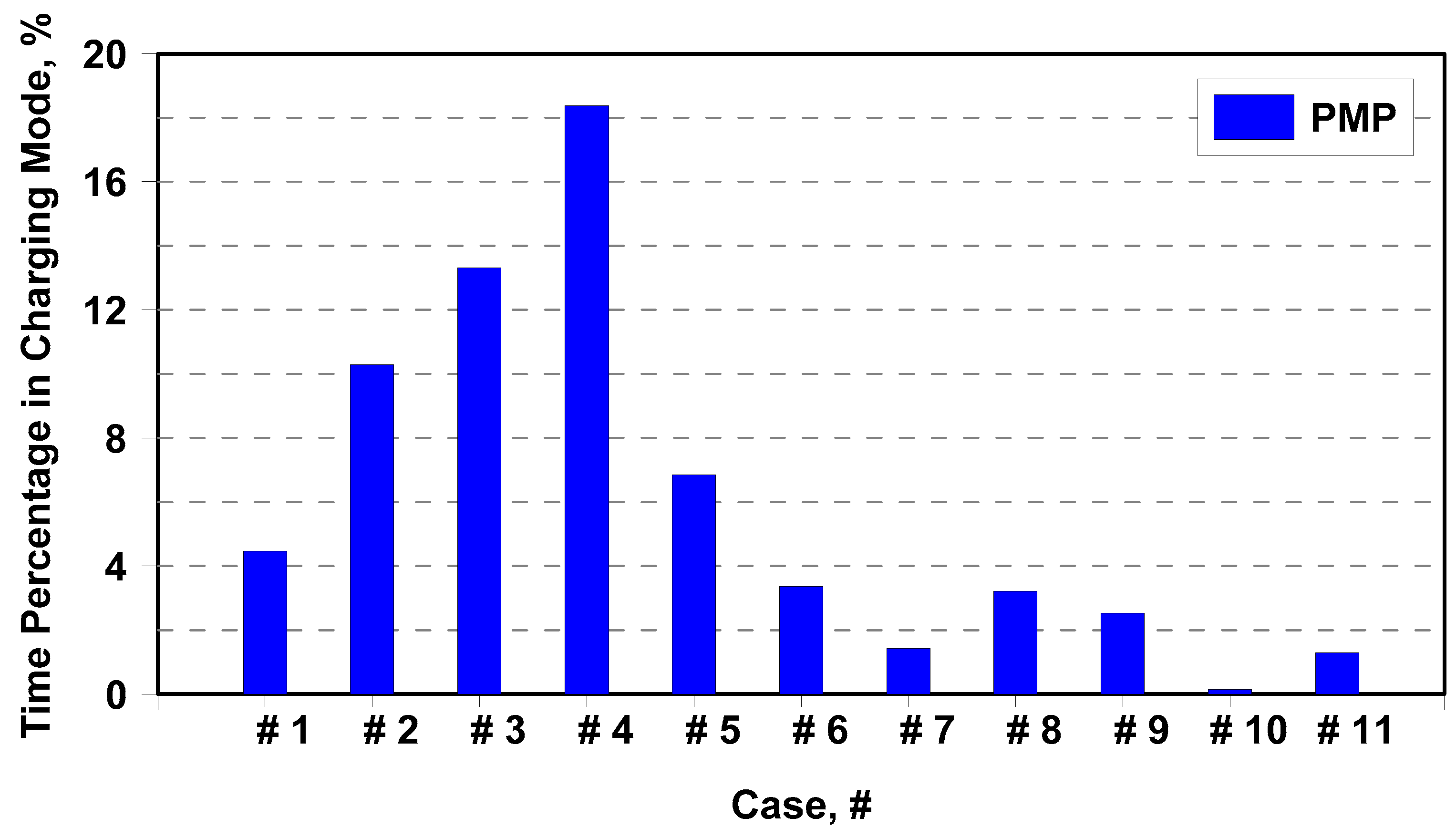 Energies 14 00889 g016