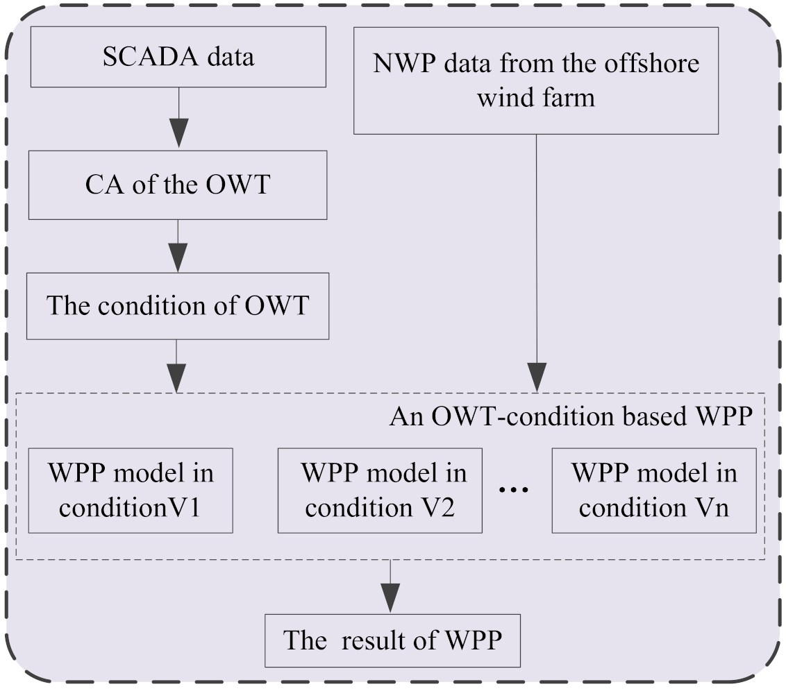 Energies 14 00891 g001 Energies 14 00891 g001