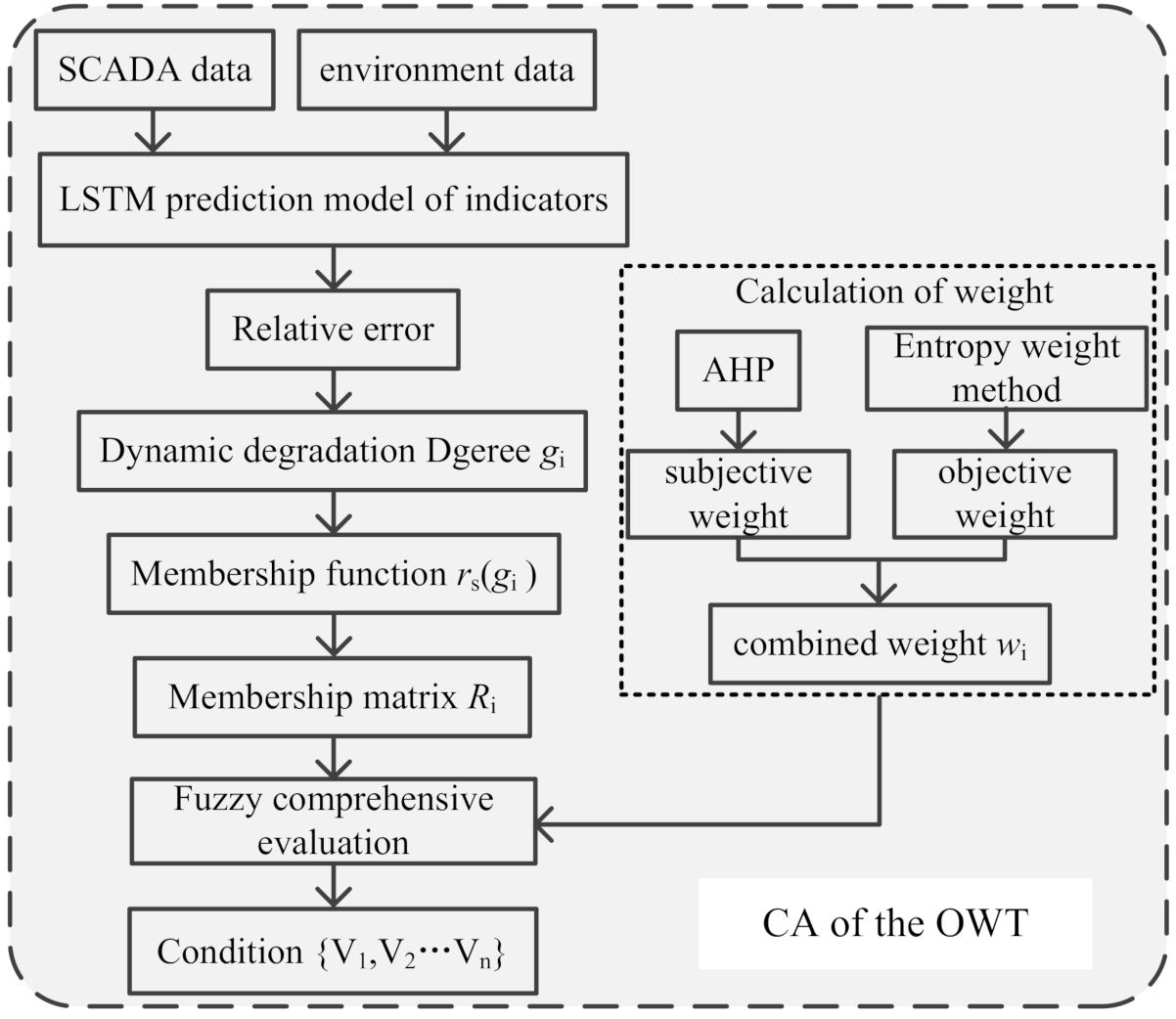 Energies 14 00891 g002 Energies 14 00891 g002