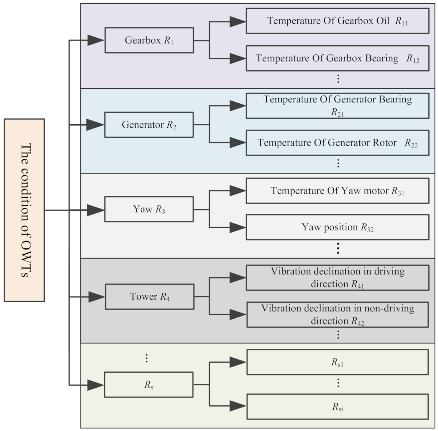 Energies 14 00891 g003 Energies 14 00891 g003