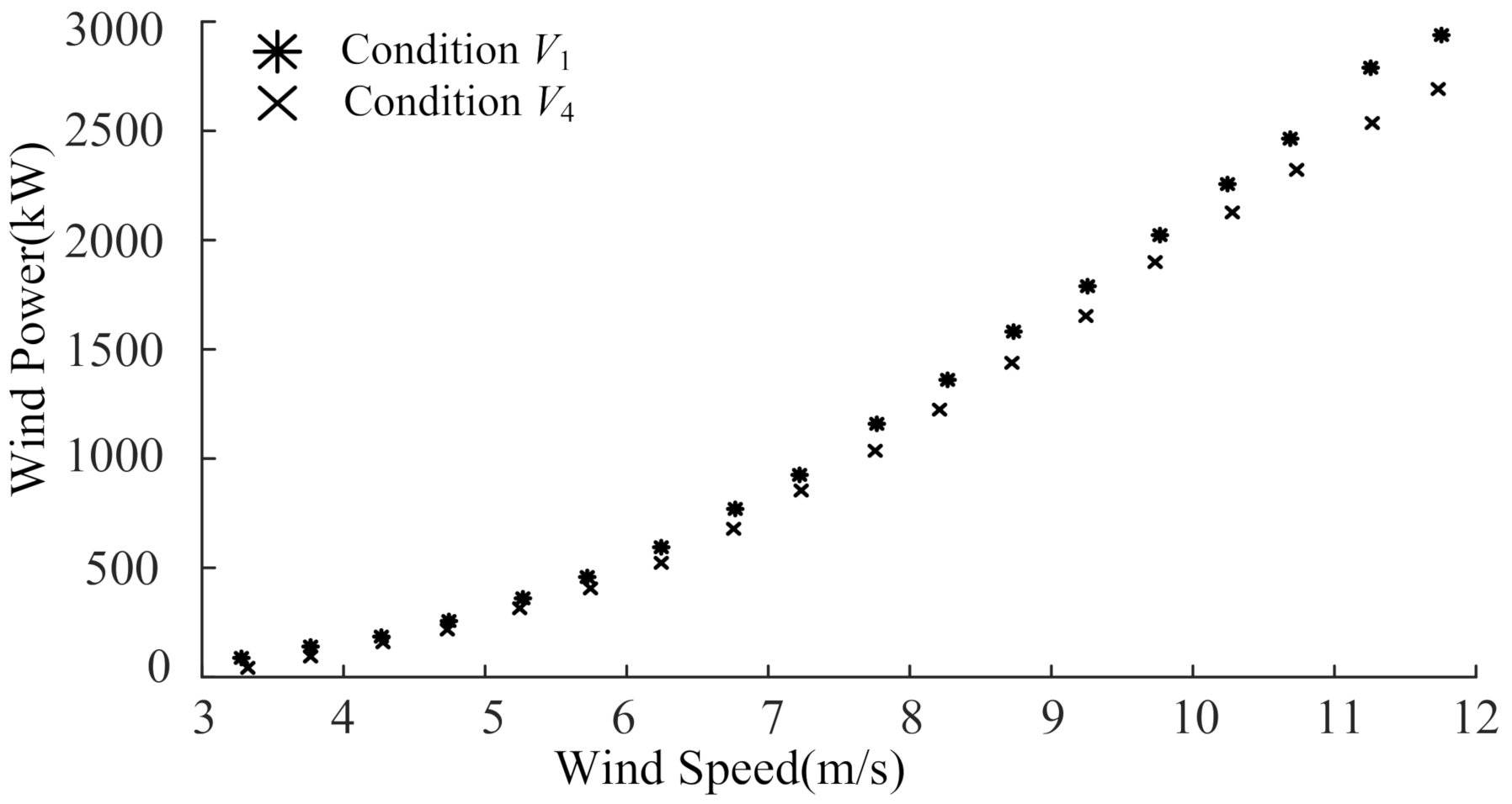 Energies 14 00891 g006 Energies 14 00891 g006