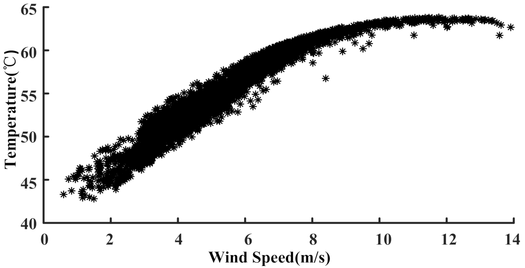 Energies 14 00891 g007 Energies 14 00891 g007