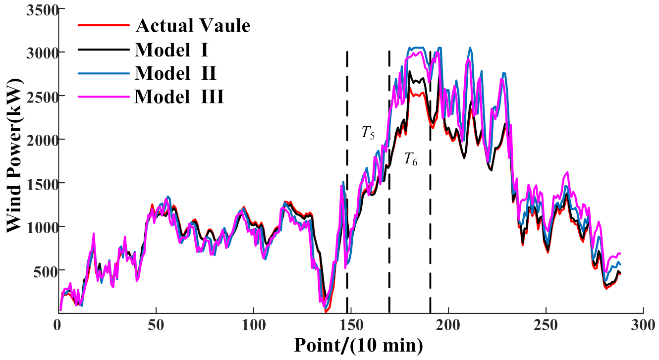 Energies 14 00891 g011 Energies 14 00891 g011