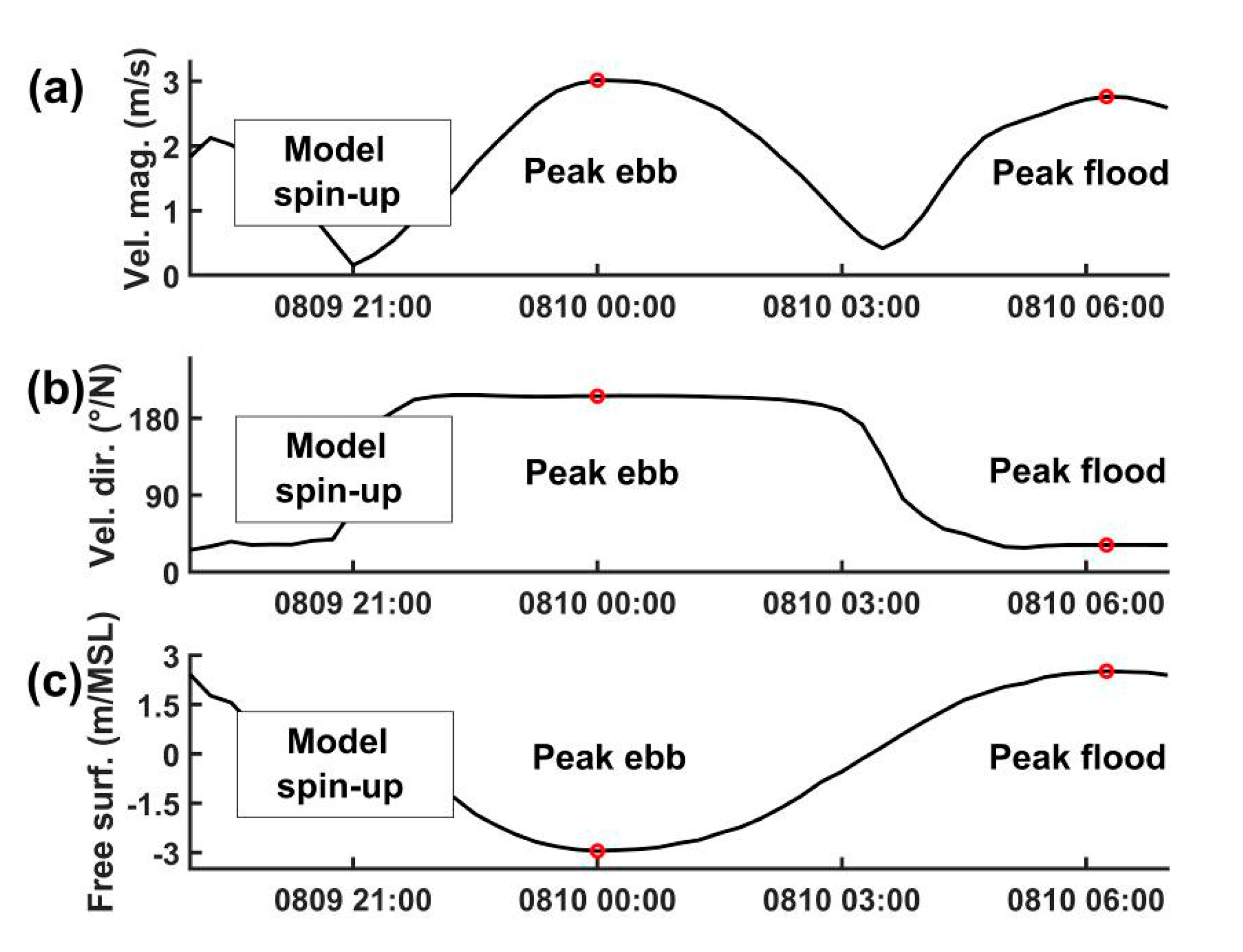 Energies 14 00892 g002 Energies 14 00892 g002