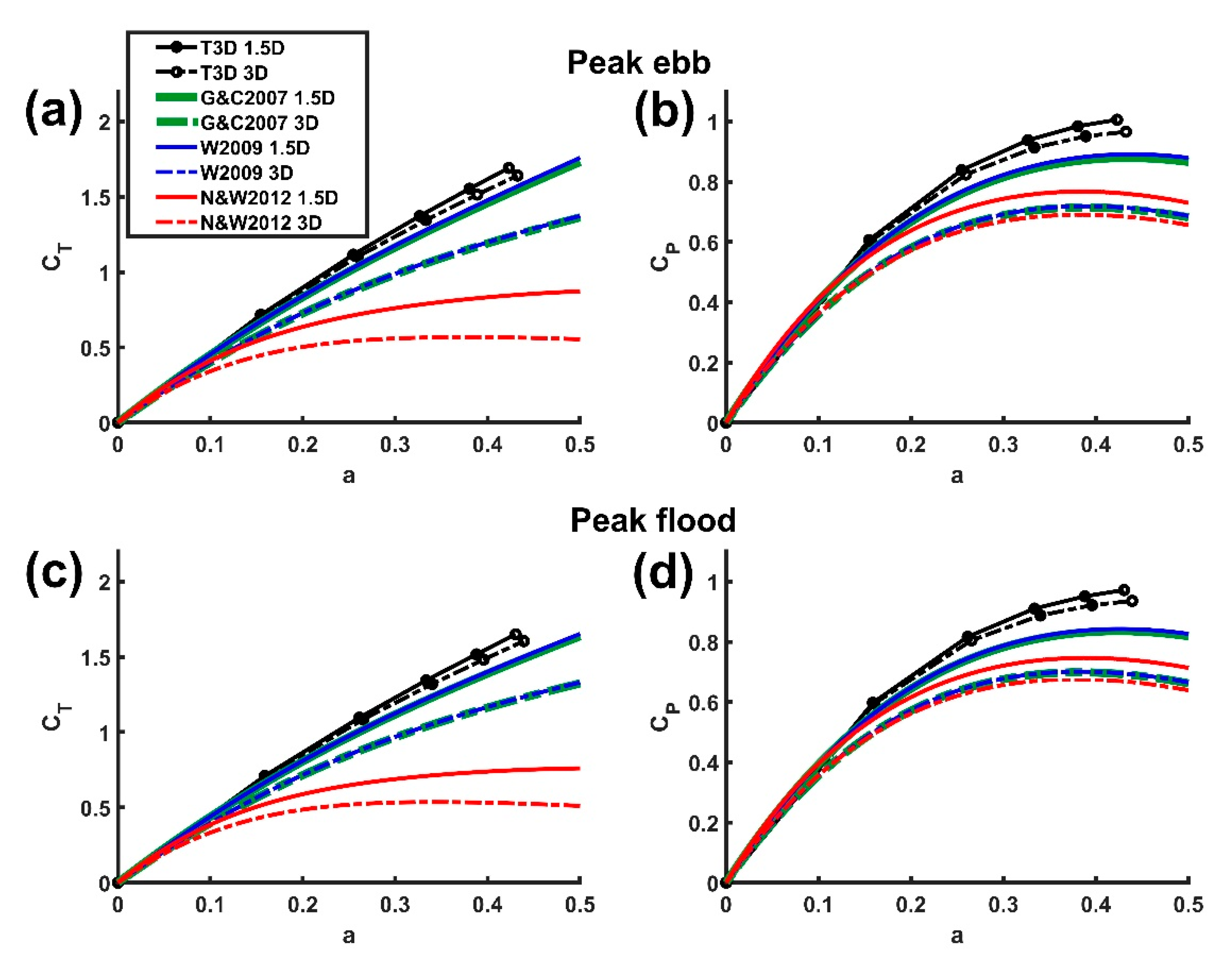 Energies 14 00892 g004 Energies 14 00892 g004