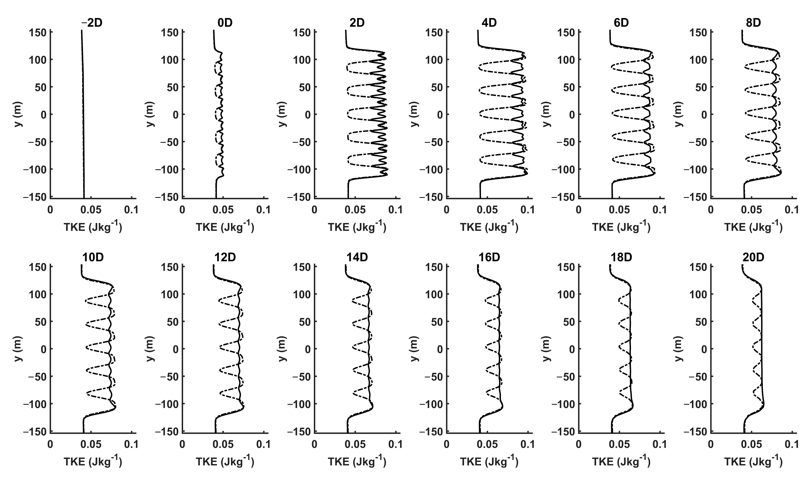 Energies 14 00892 g007 Energies 14 00892 g007