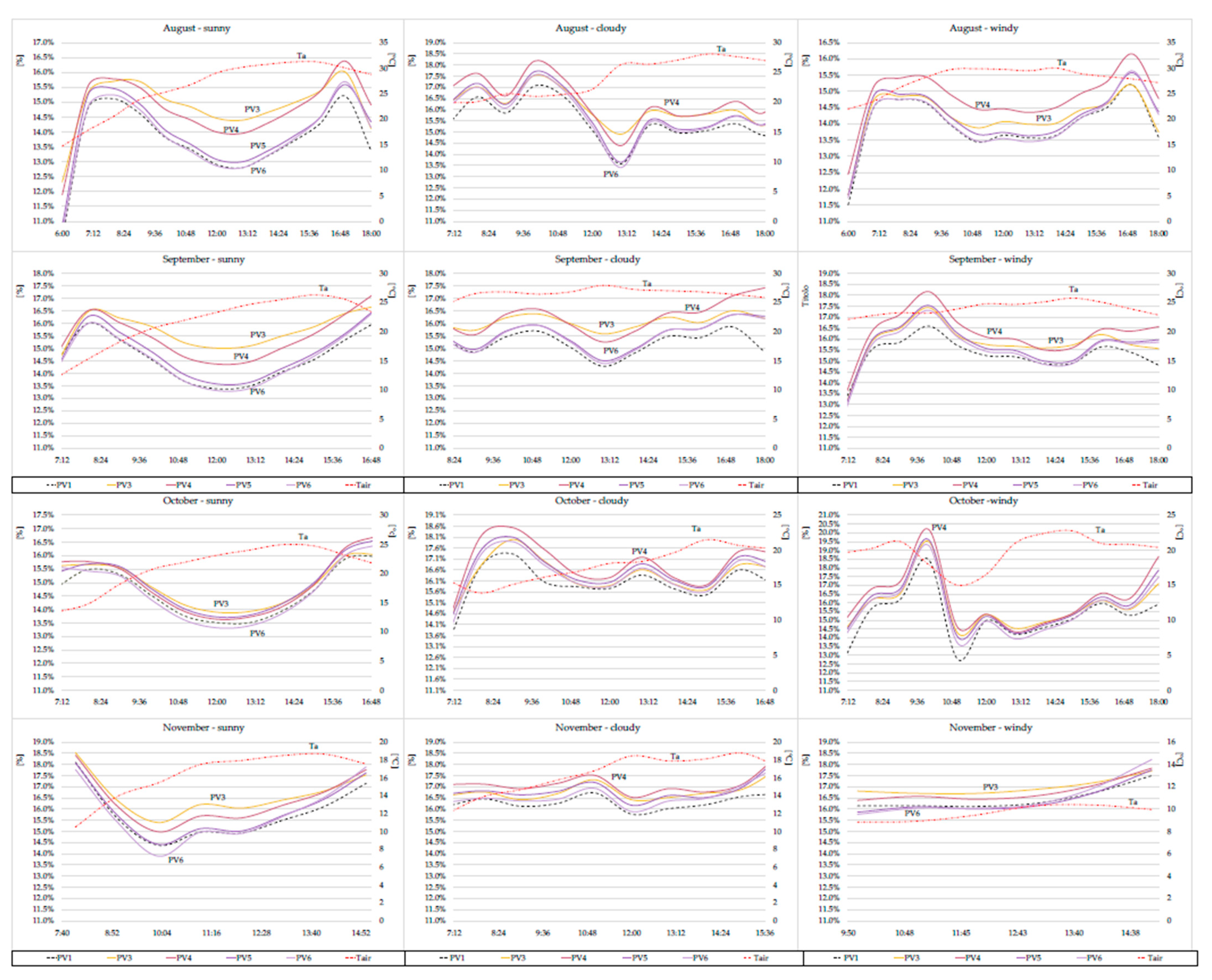 Energies 14 00895 g005 Energies 14 00895 g005