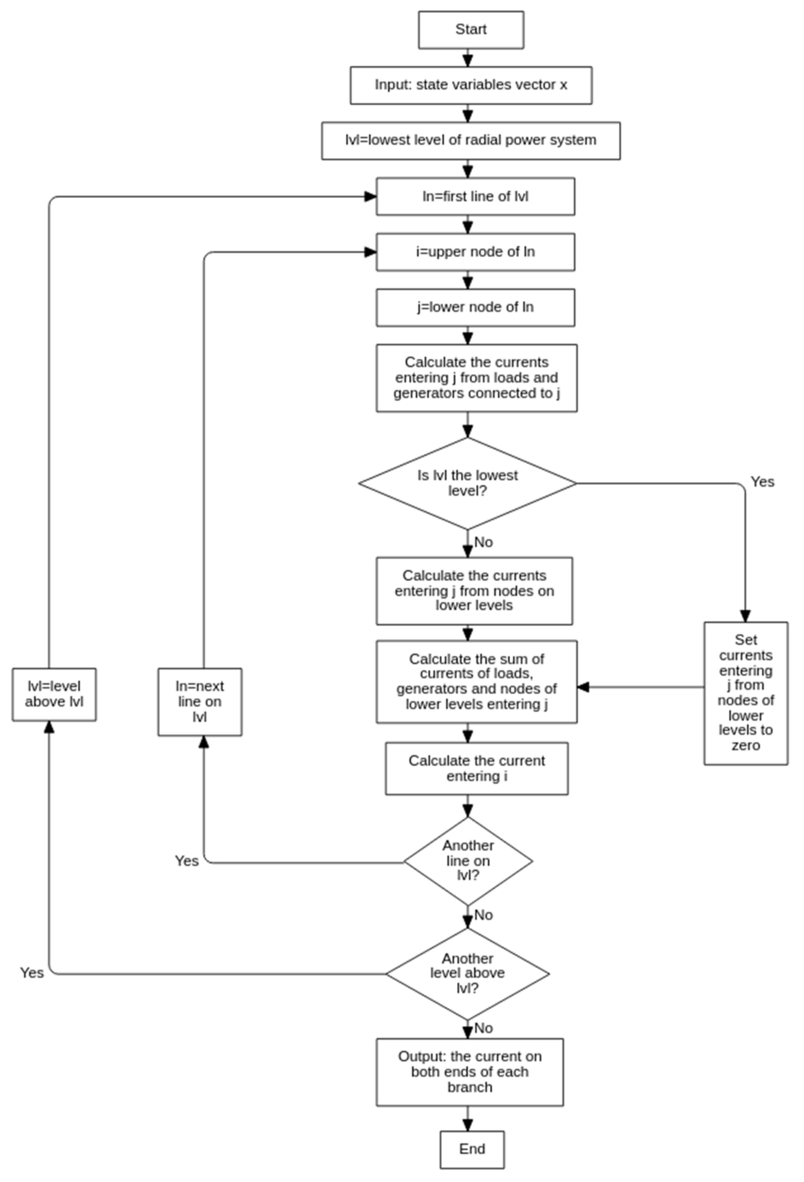 Energies 14 00897 g007 Energies 14 00897 g007