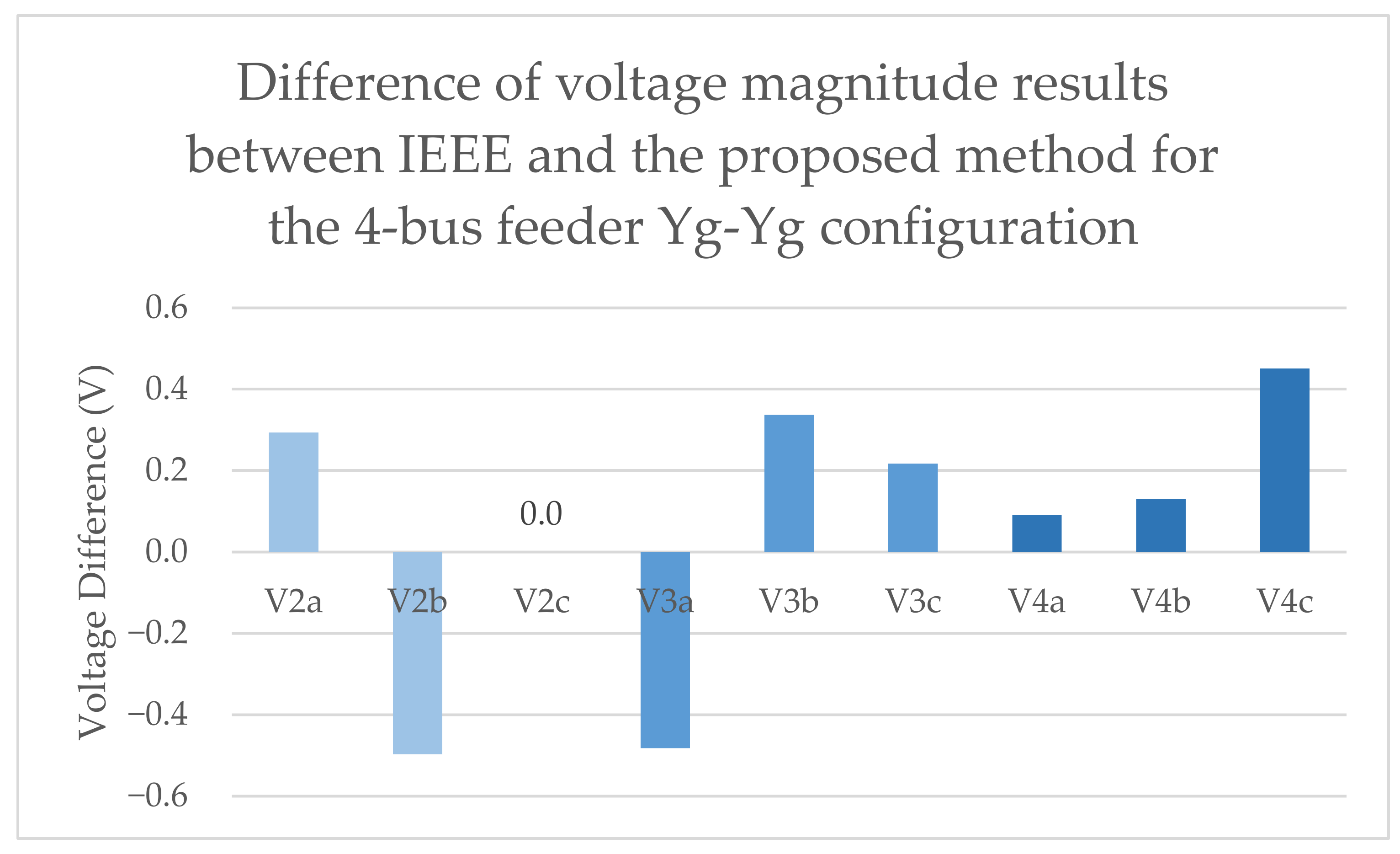 Energies 14 00897 g009 Energies 14 00897 g009