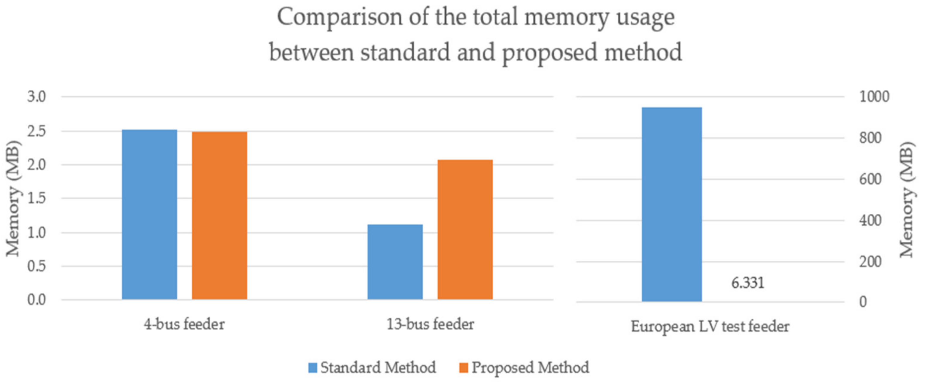 Energies 14 00897 g011 Energies 14 00897 g011
