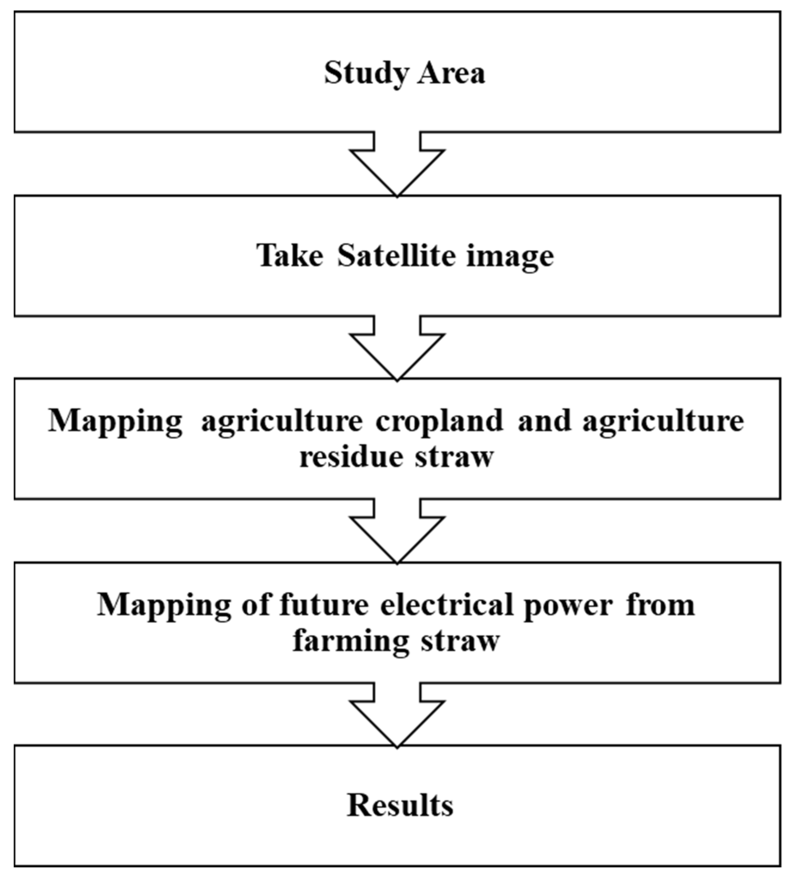 Energies 14 00898 g001 Energies 14 00898 g001