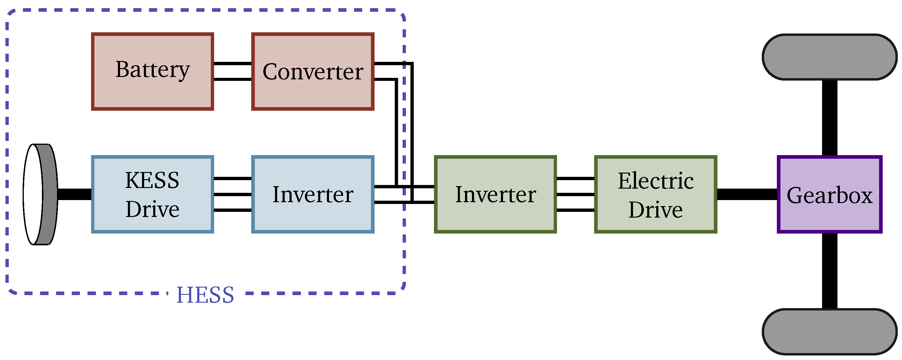 Energies 14 00899 g002