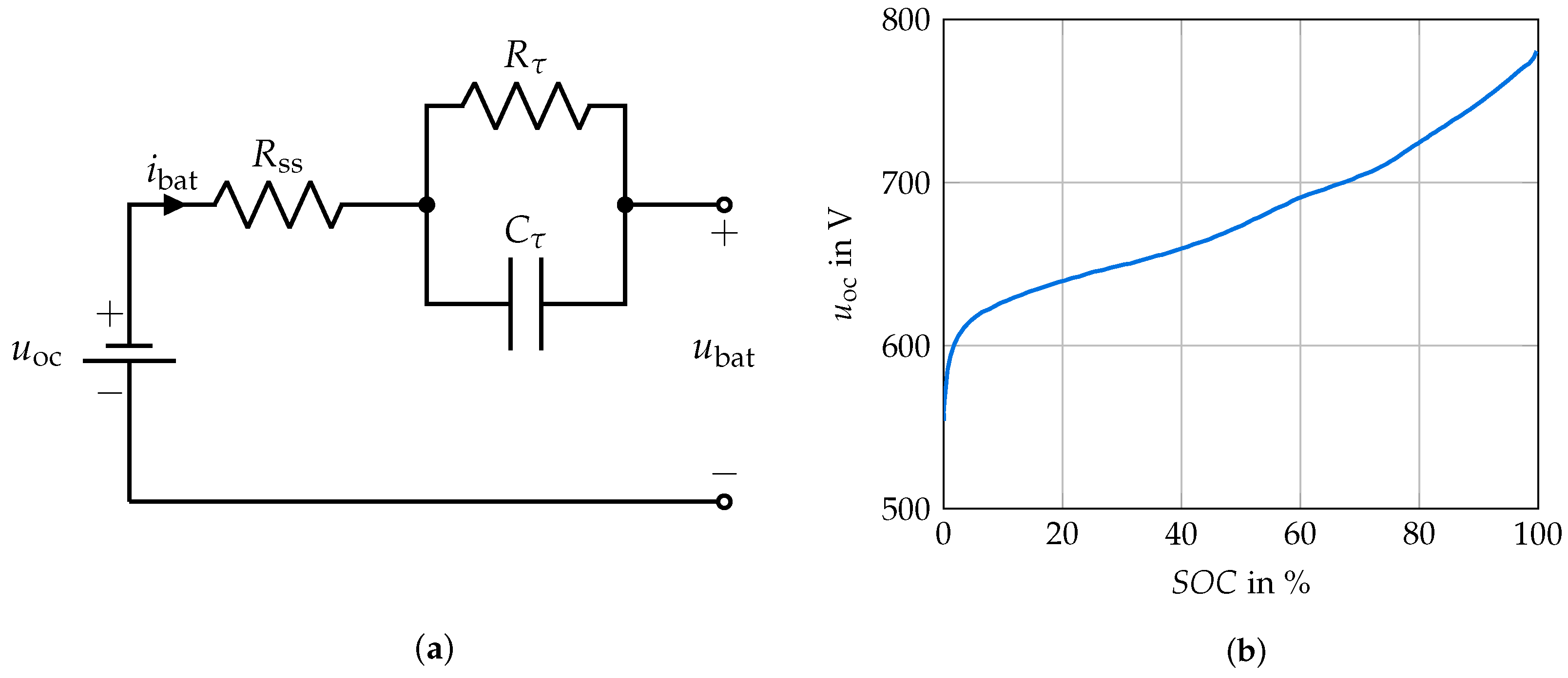 Energies 14 00899 g003