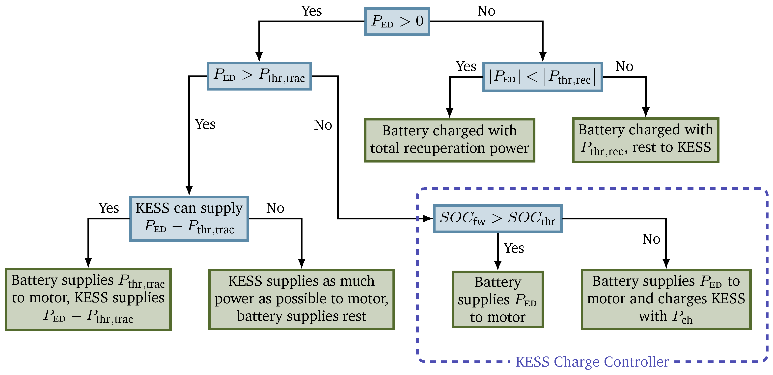 Energies 14 00899 g004