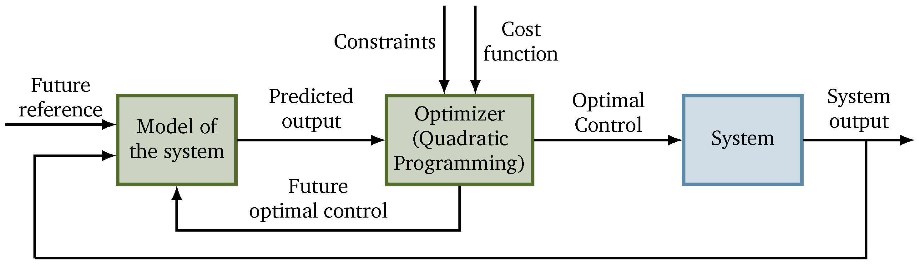 Energies 14 00899 g005