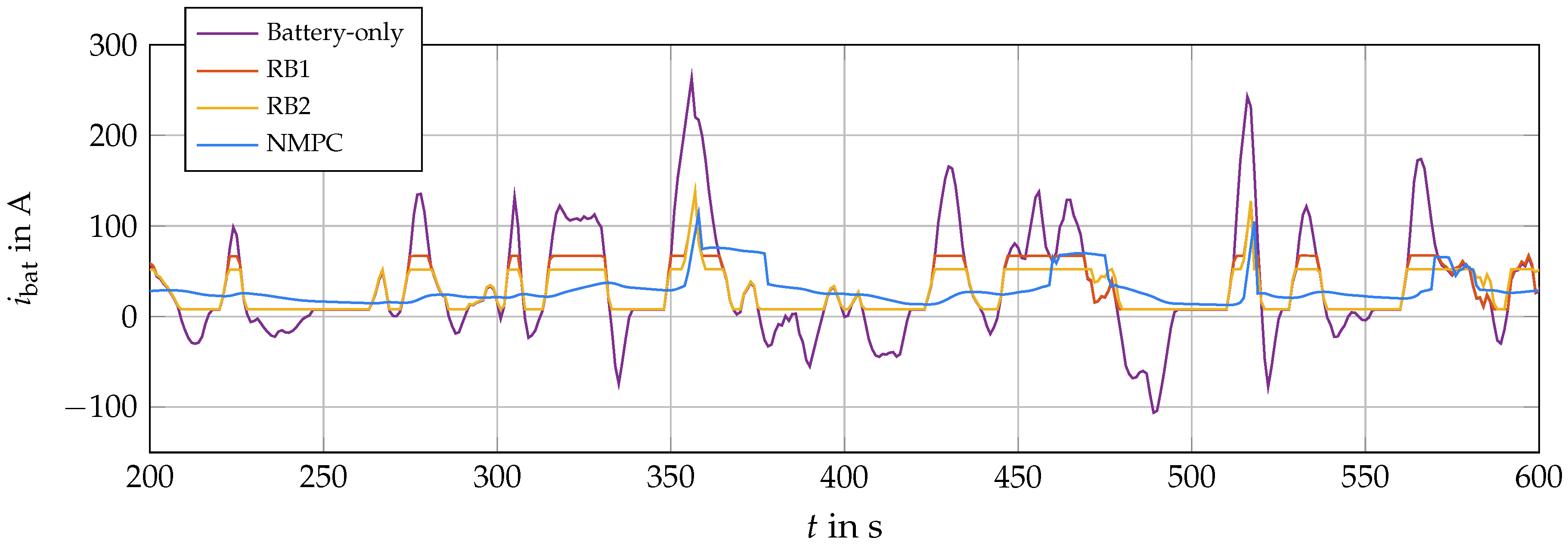 Energies 14 00899 g006