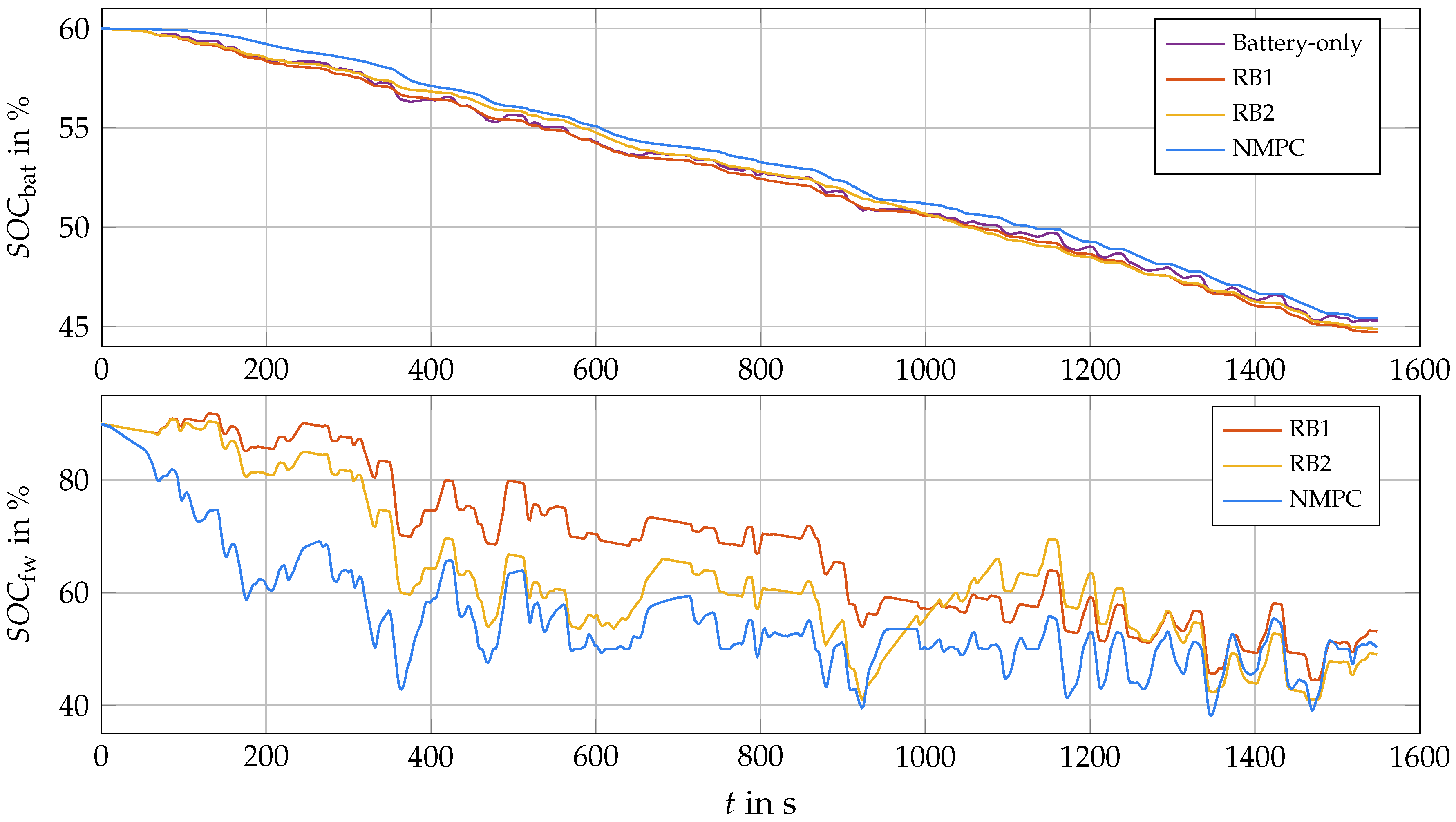 Energies 14 00899 g007