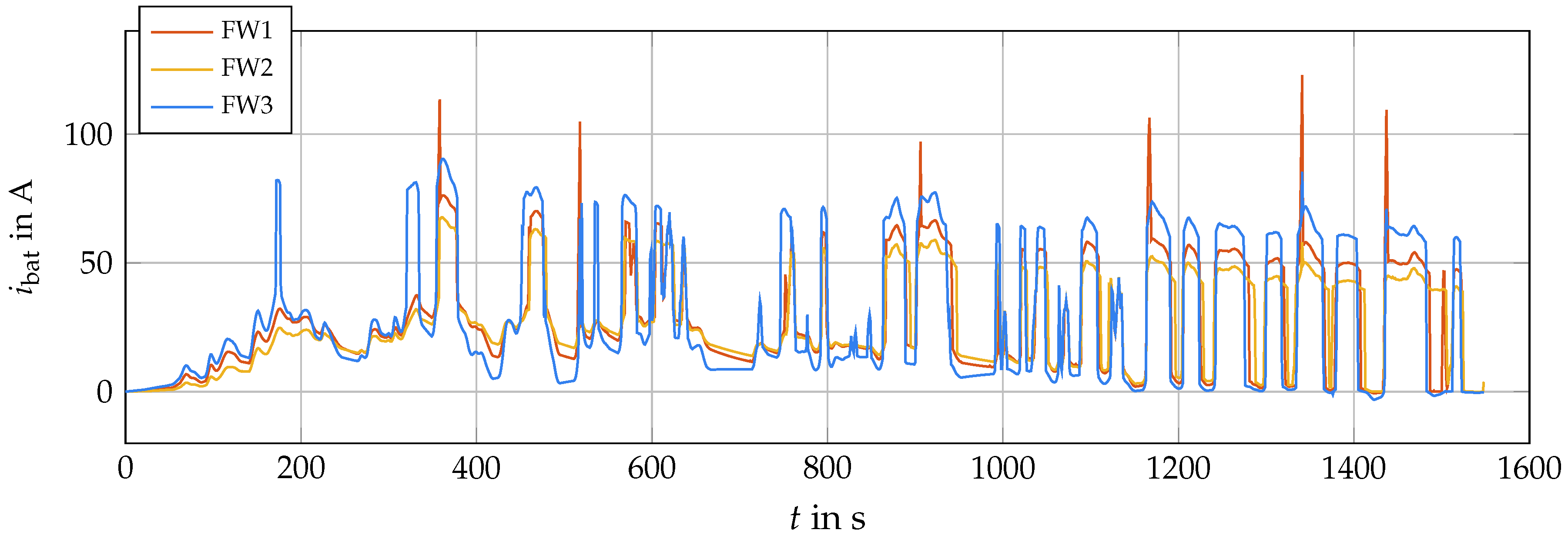 Energies 14 00899 g008
