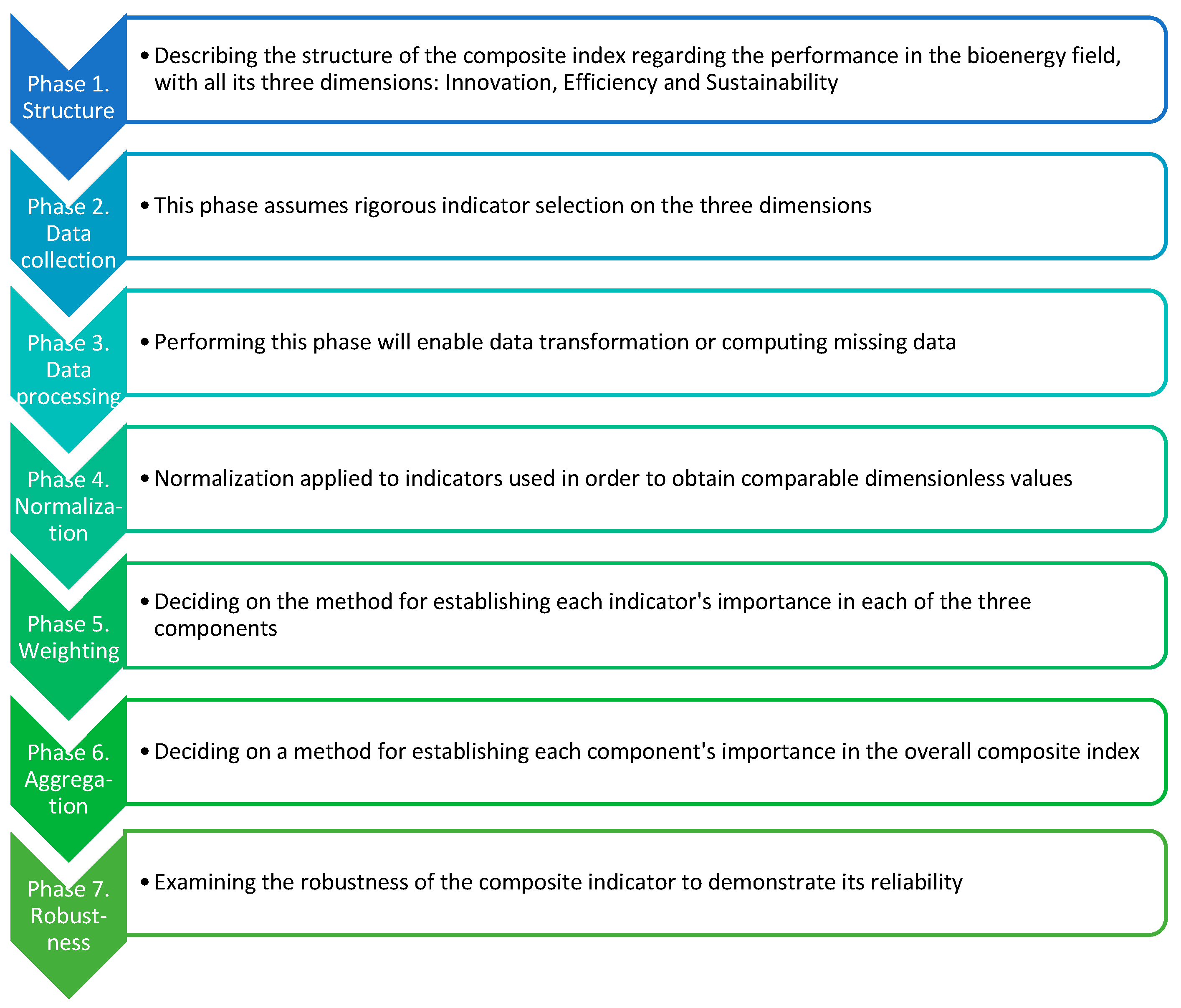 Energies 14 00901 g001