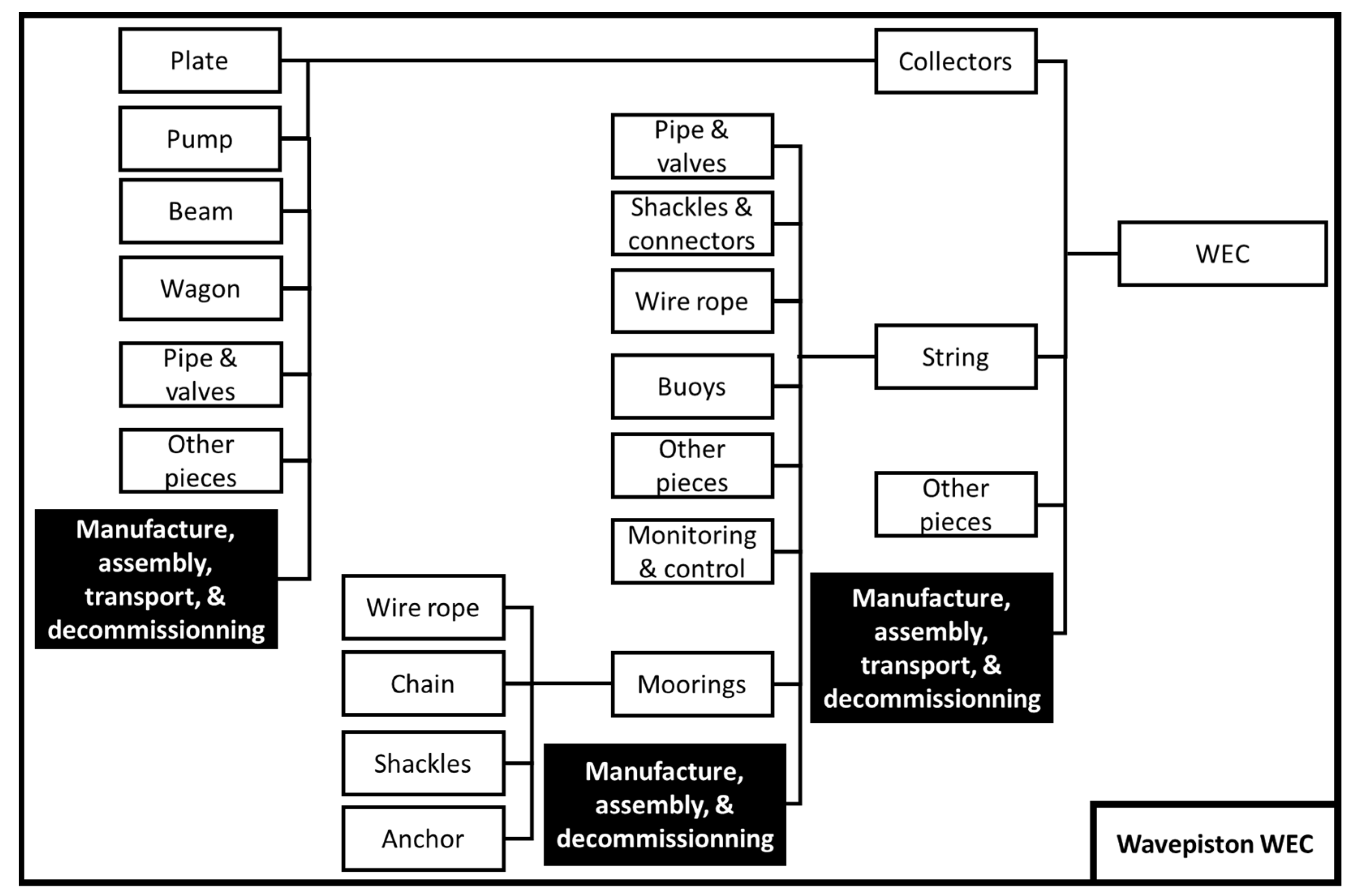 Energies 14 00902 g004