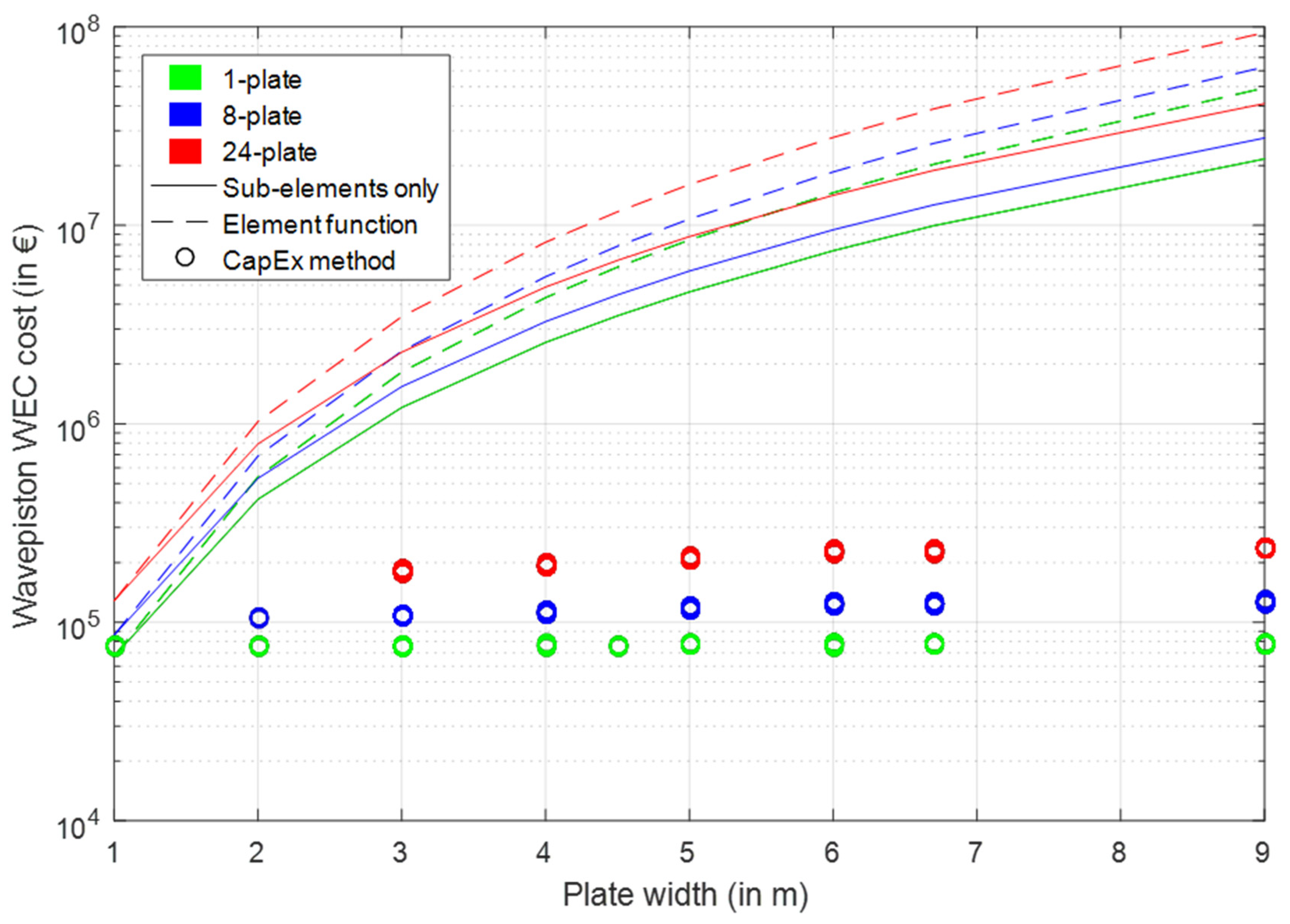 Energies 14 00902 g007