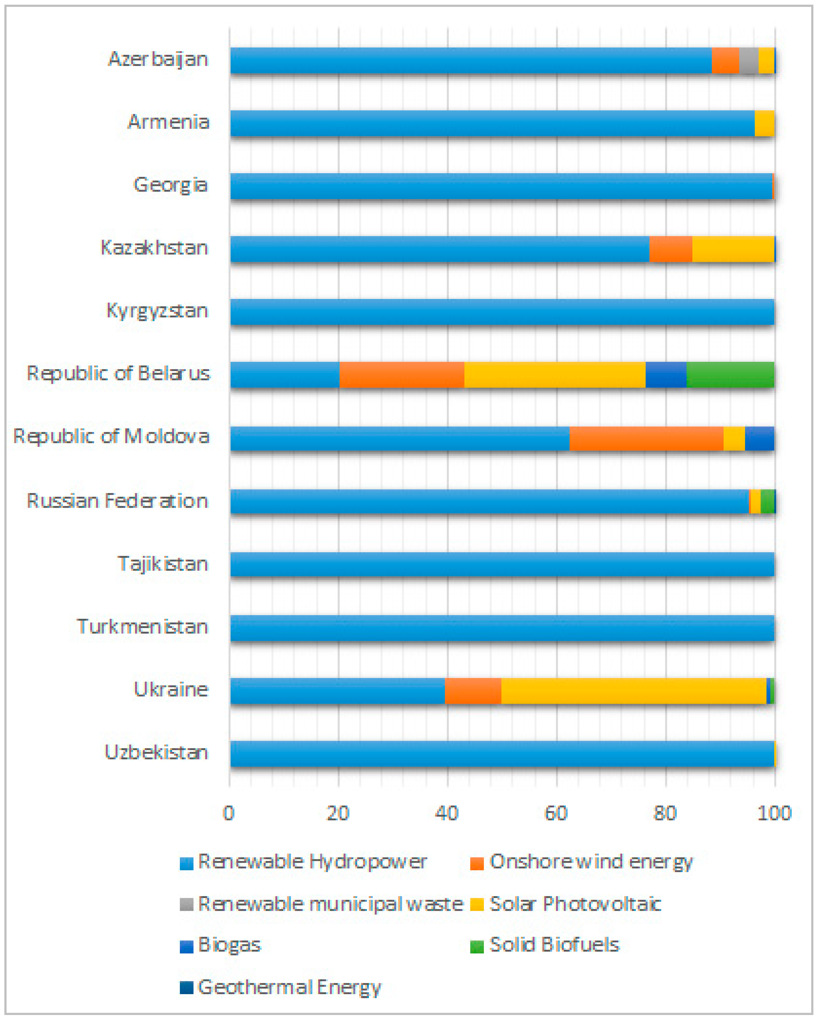 Energies 14 00903 g001