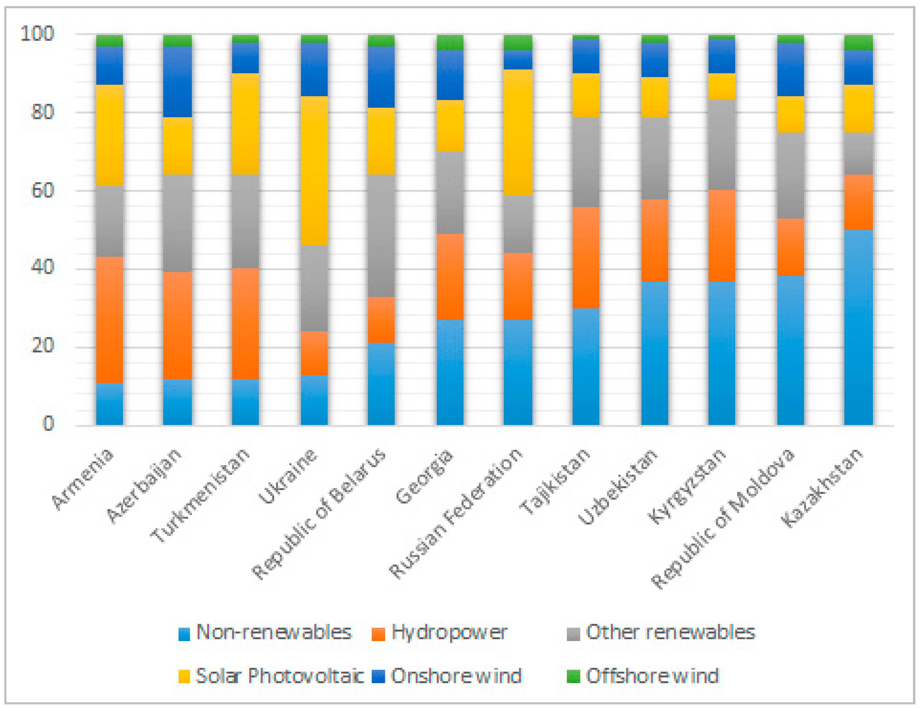 Energies 14 00903 g003