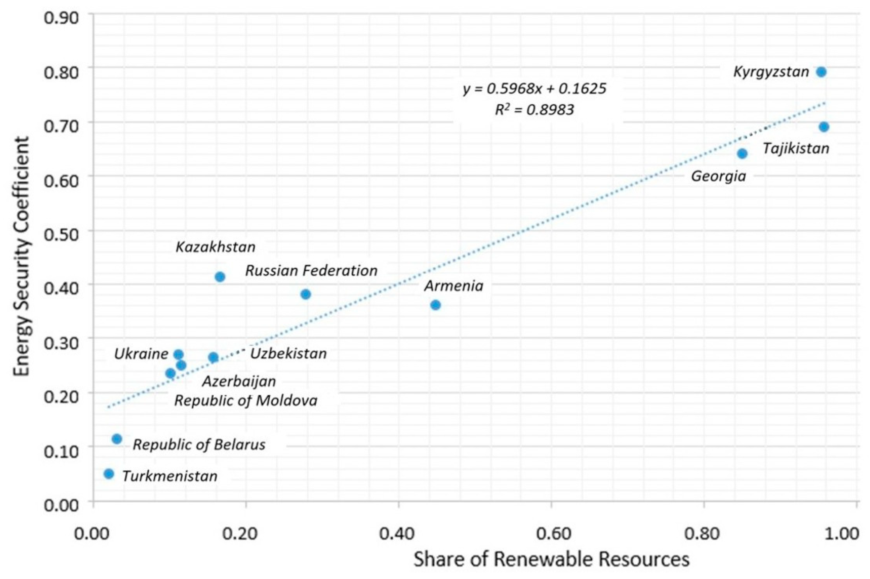 Energies 14 00903 g005