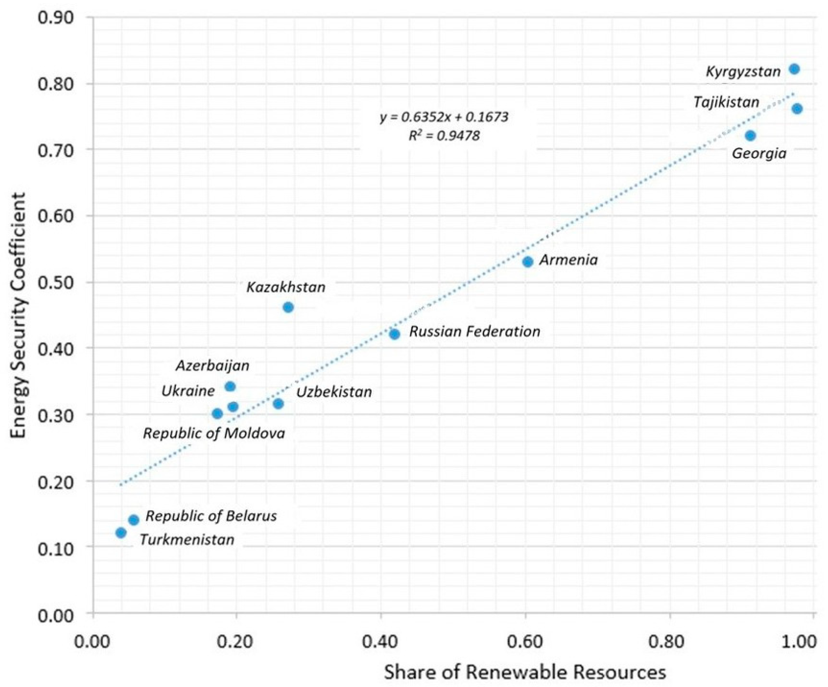 Energies 14 00903 g006