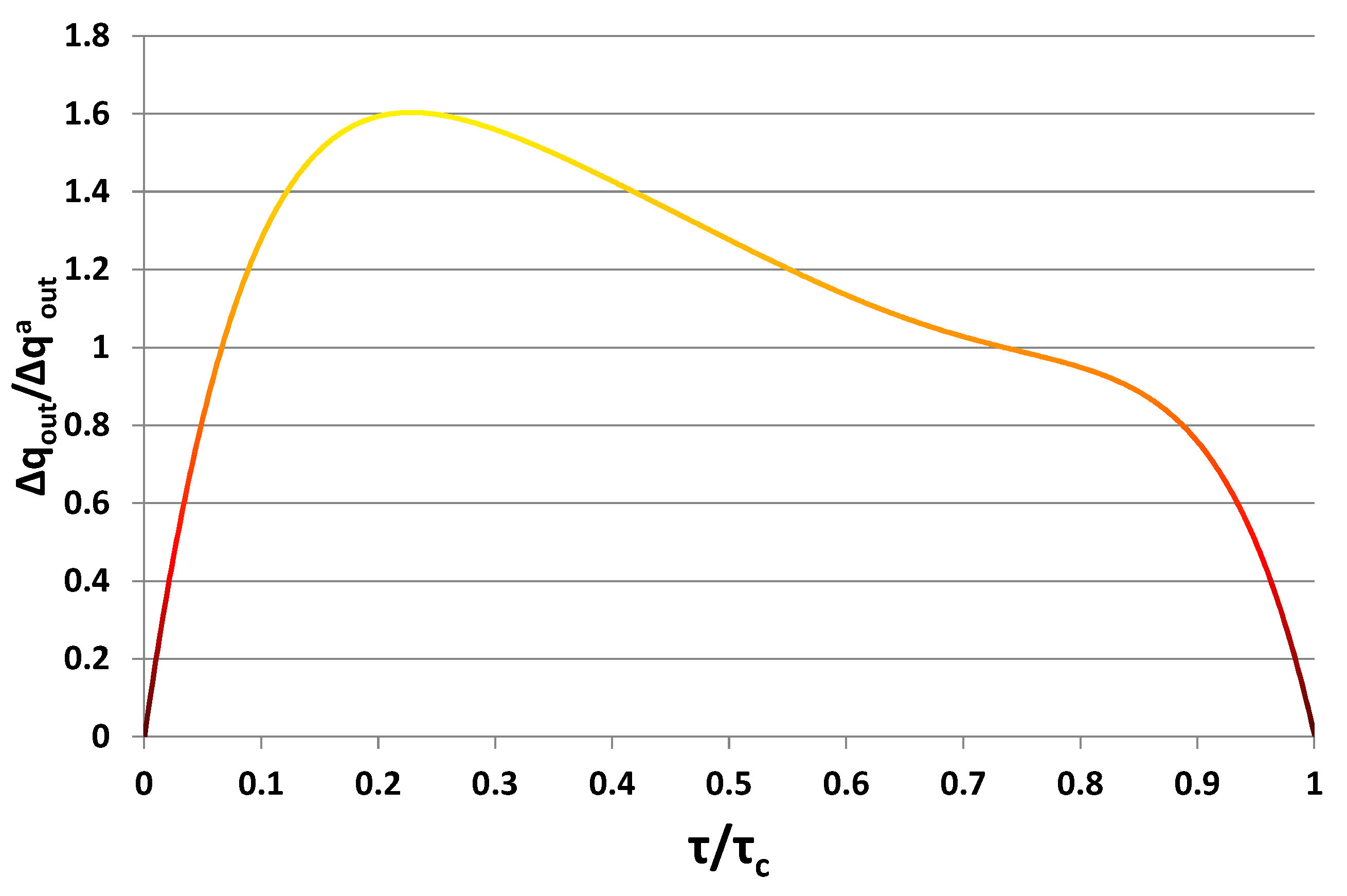 Energies 14 00904 g006