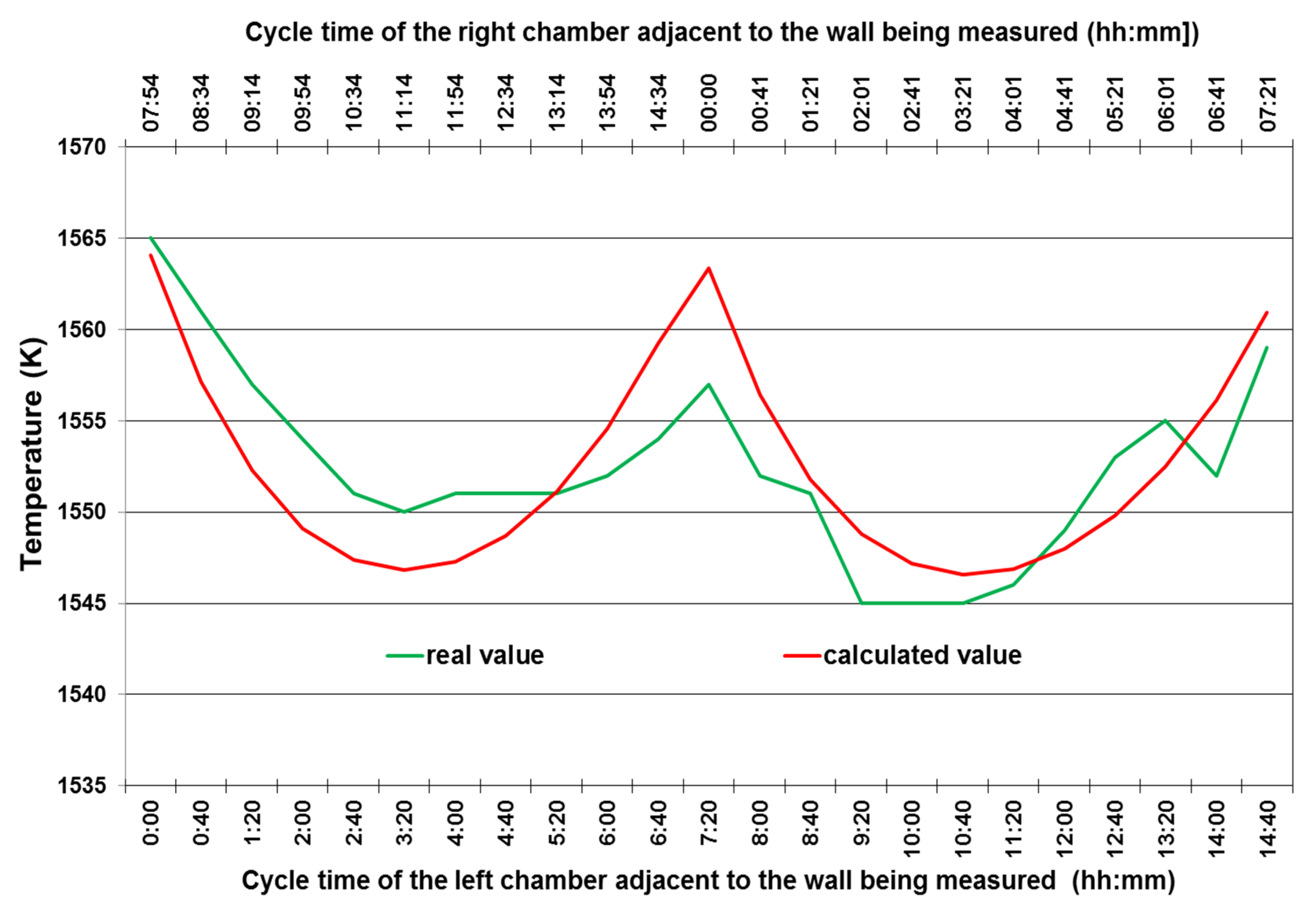 Energies 14 00904 g009
