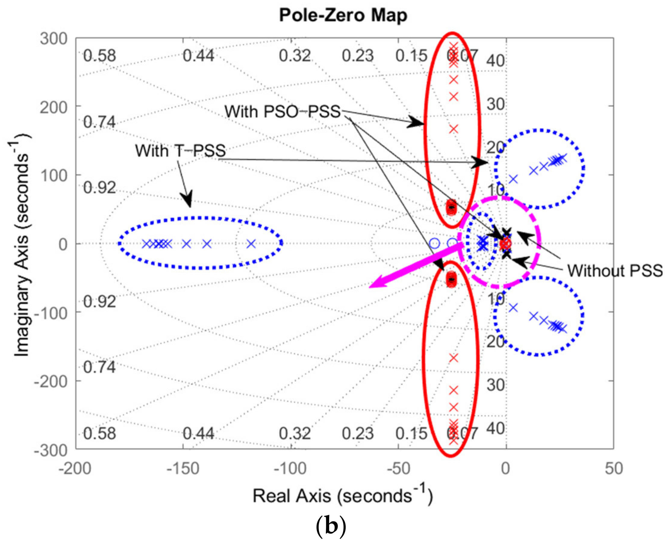 Energies 14 00905 g008b