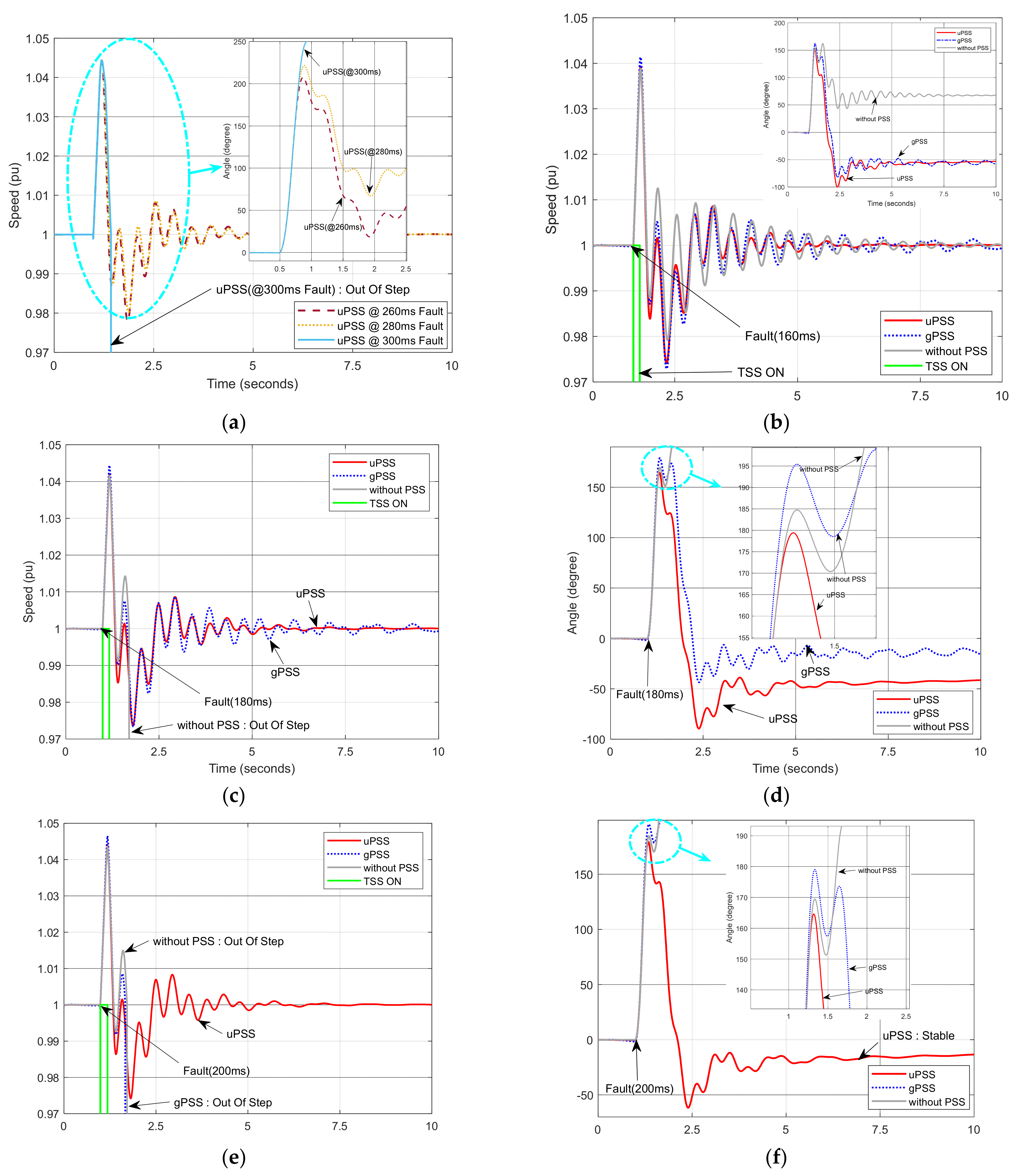 Energies 14 00905 g012