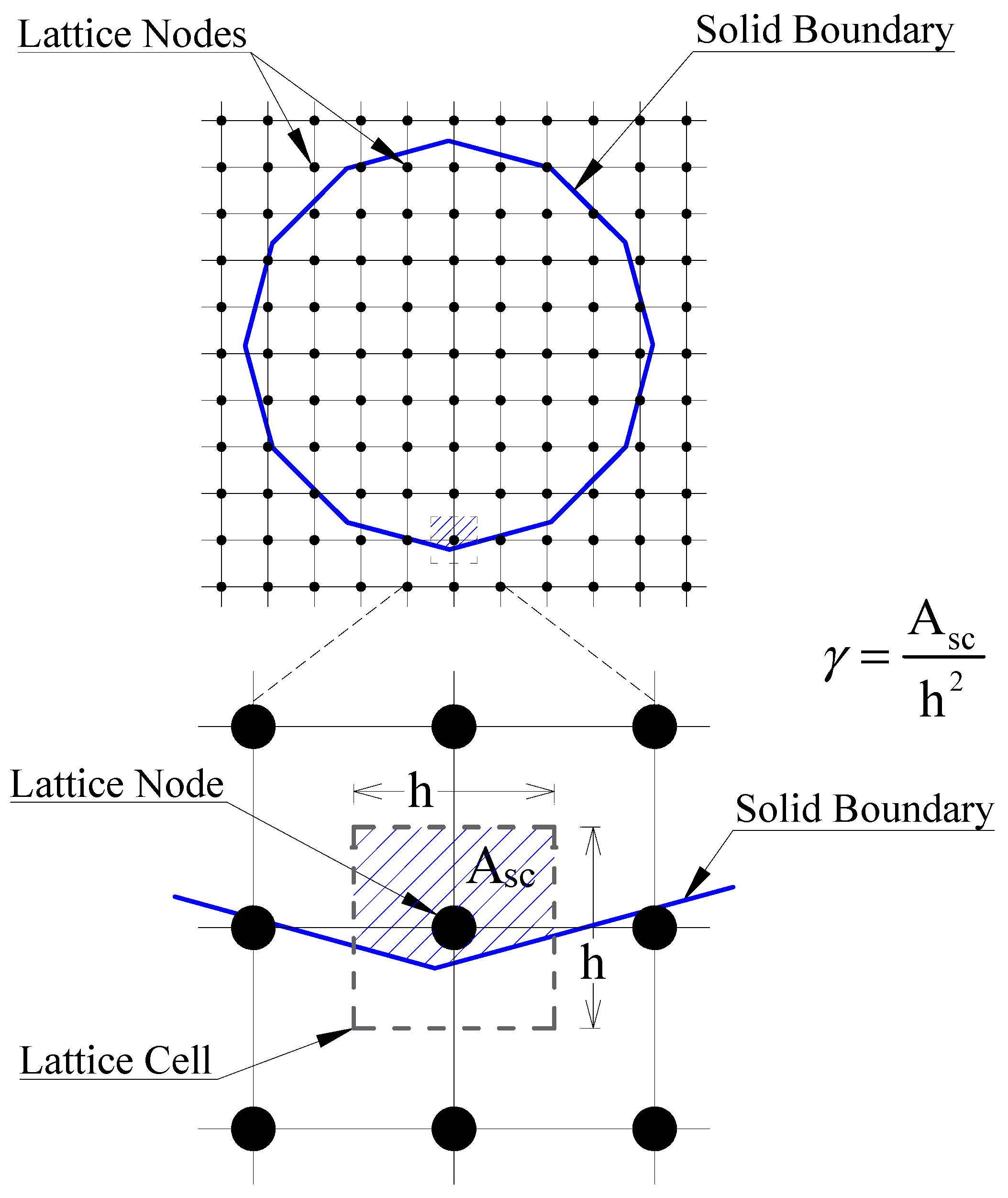 Energies 14 00906 g002 Energies 14 00906 g002