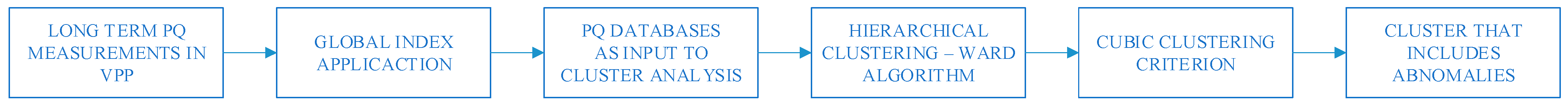 Energies 14 00907 g001 Energies 14 00907 g001