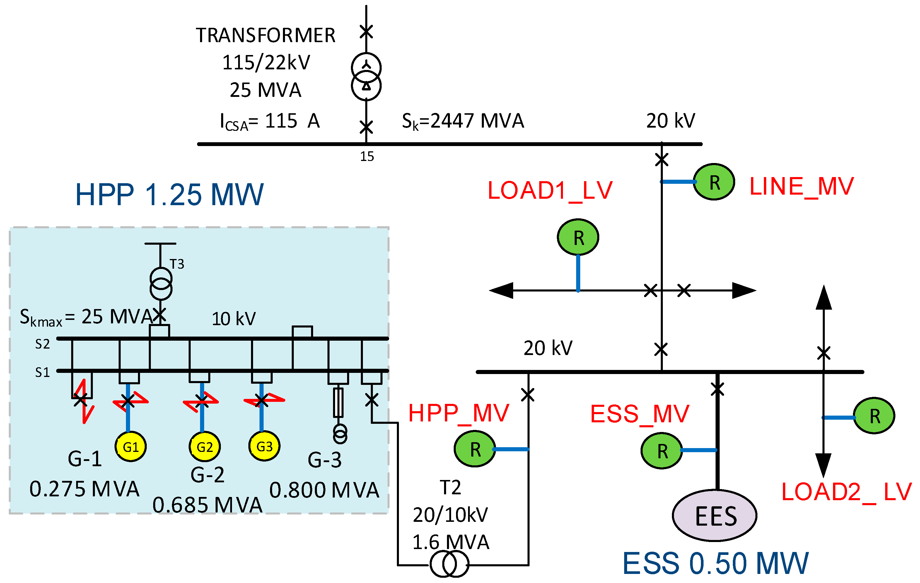 Energies 14 00907 g002 Energies 14 00907 g002