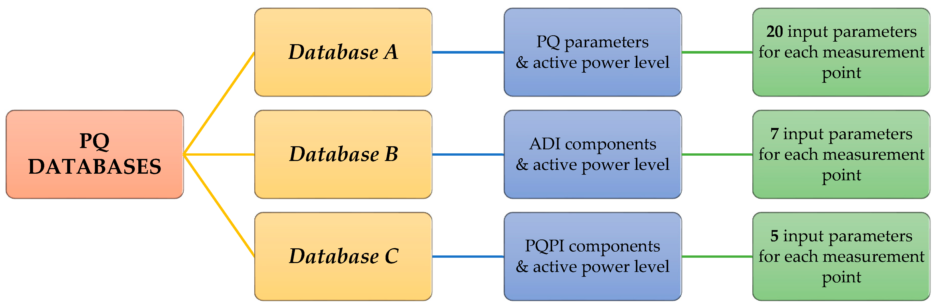 Energies 14 00907 g003 Energies 14 00907 g003