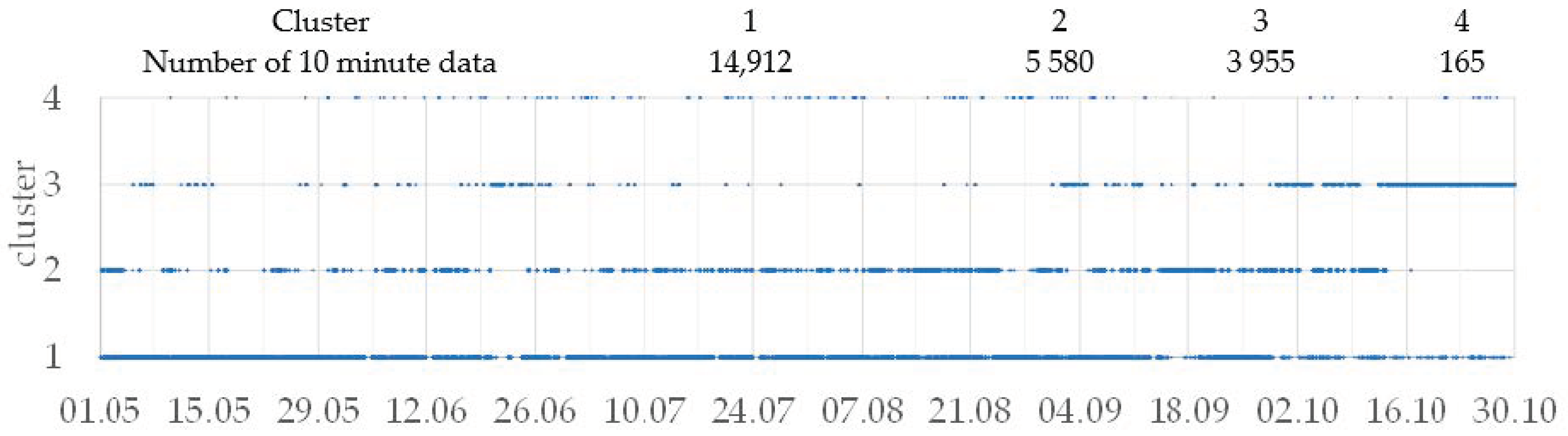 Energies 14 00907 g005 Energies 14 00907 g005